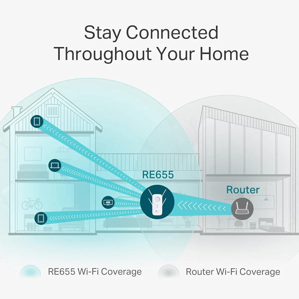 Tp-Link RE655 Repeater Biały 2600 Mb/s