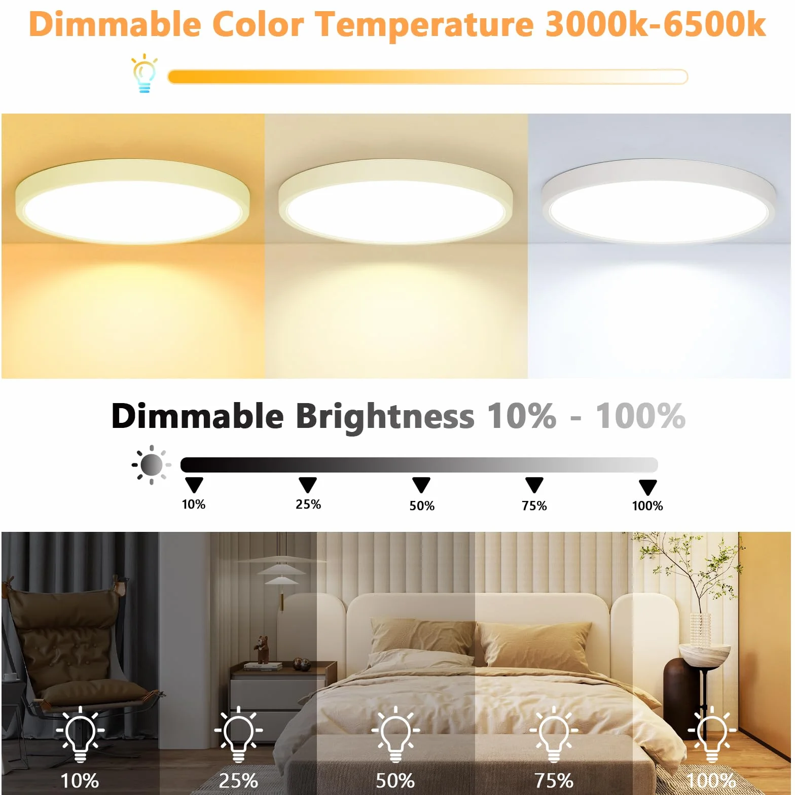 Comely Regulowana Lampa Sufitowa, Średnica 30 cm 24W Plafon LED Do Sypialni IP44, 3000K-6500K 2160 lm Do Kuchni, Sypialni, Korytarza, Łazienki, Salonu