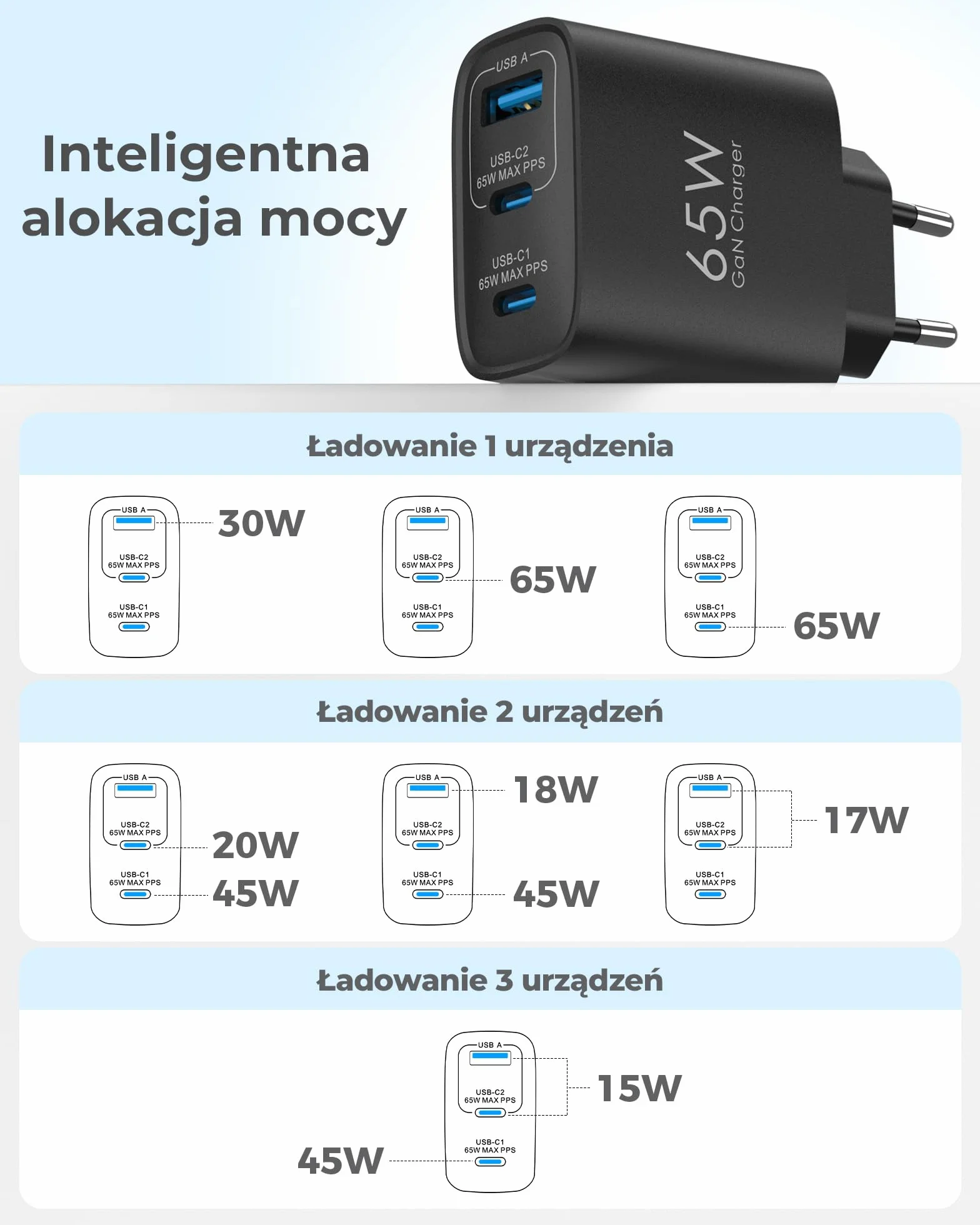 65W Ładowarka USB C 3-portowy zasilacz USB-C Szybka ładowarka PPS Ładowarka PD kompatybilna z MacBookiem Pro/Air, dla iPada Pro/Air, dla iPhone'a 16/16 Pro Max/15,Galaxy S24 Ultra, Pixel, Czarny