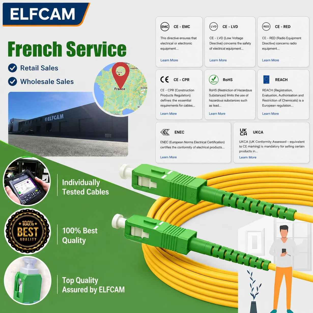 Elfcam 3m Kabel światłowodowy SC/APC do SC/APC dla Orange Livebox SFR La Box Fibre Bouygues Telecom Bbox Mobistar