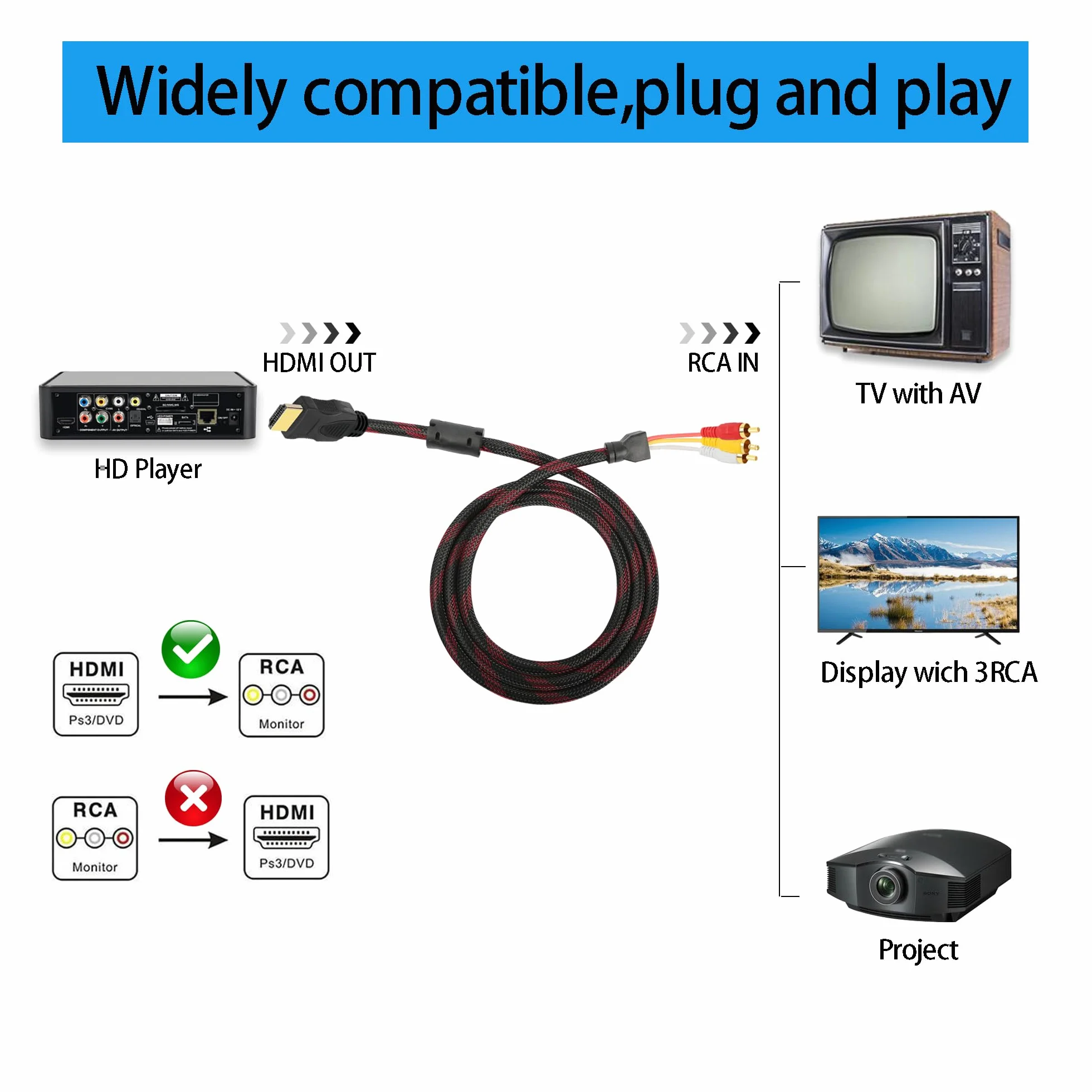 YAODHAOD Adapter HDMI do 3RCA, konwerter audio kompozytowy, do HDTV, DVD, LCD (5FT)