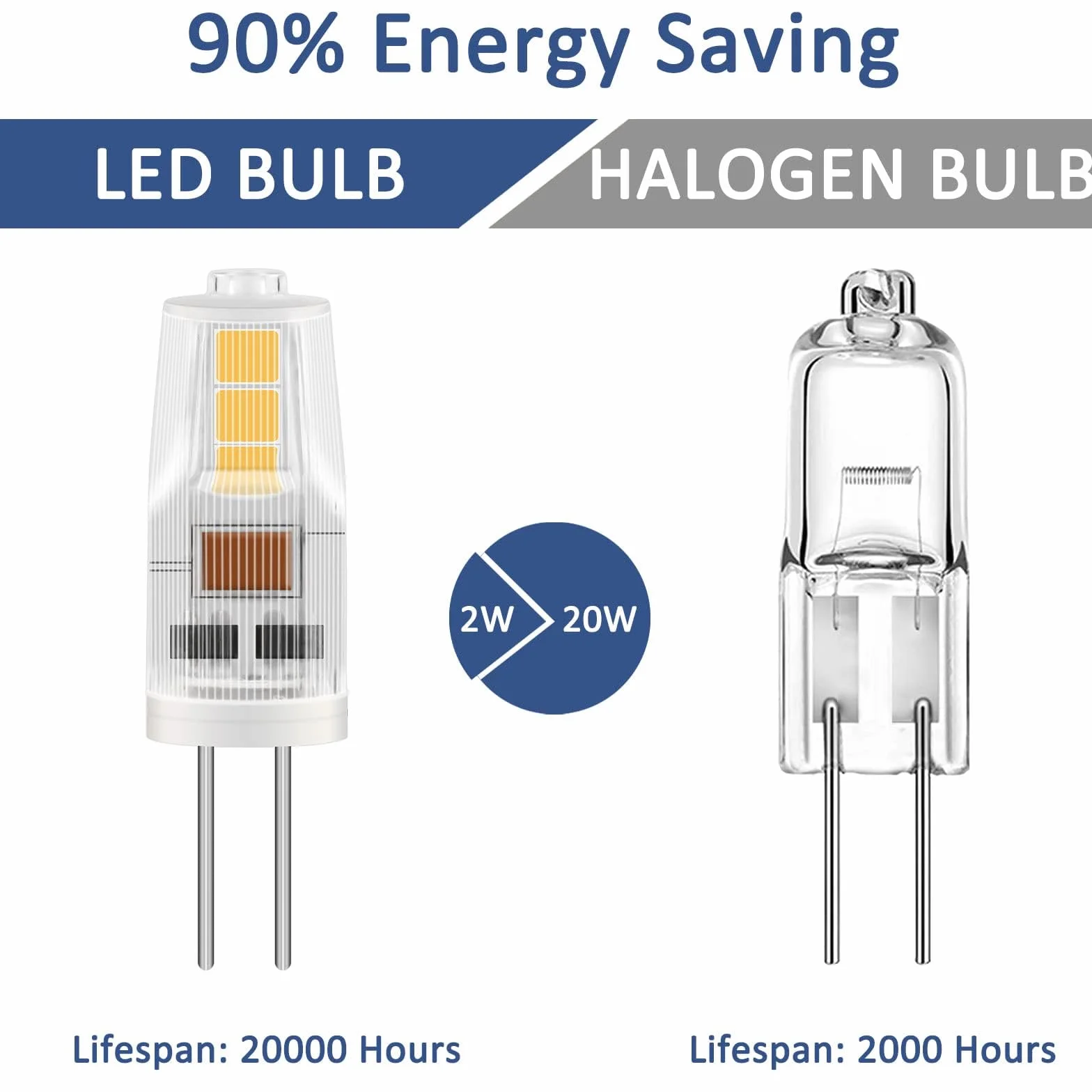 6 sztuk Żarówka LED G4 2 W AC/DC 12 V, odpowiednik 20 W Lampa halogenowa, naturalna biel 4000K, 200 lm, nie ściemniana, energooszczędna LED, do okapów, żyrandoli
