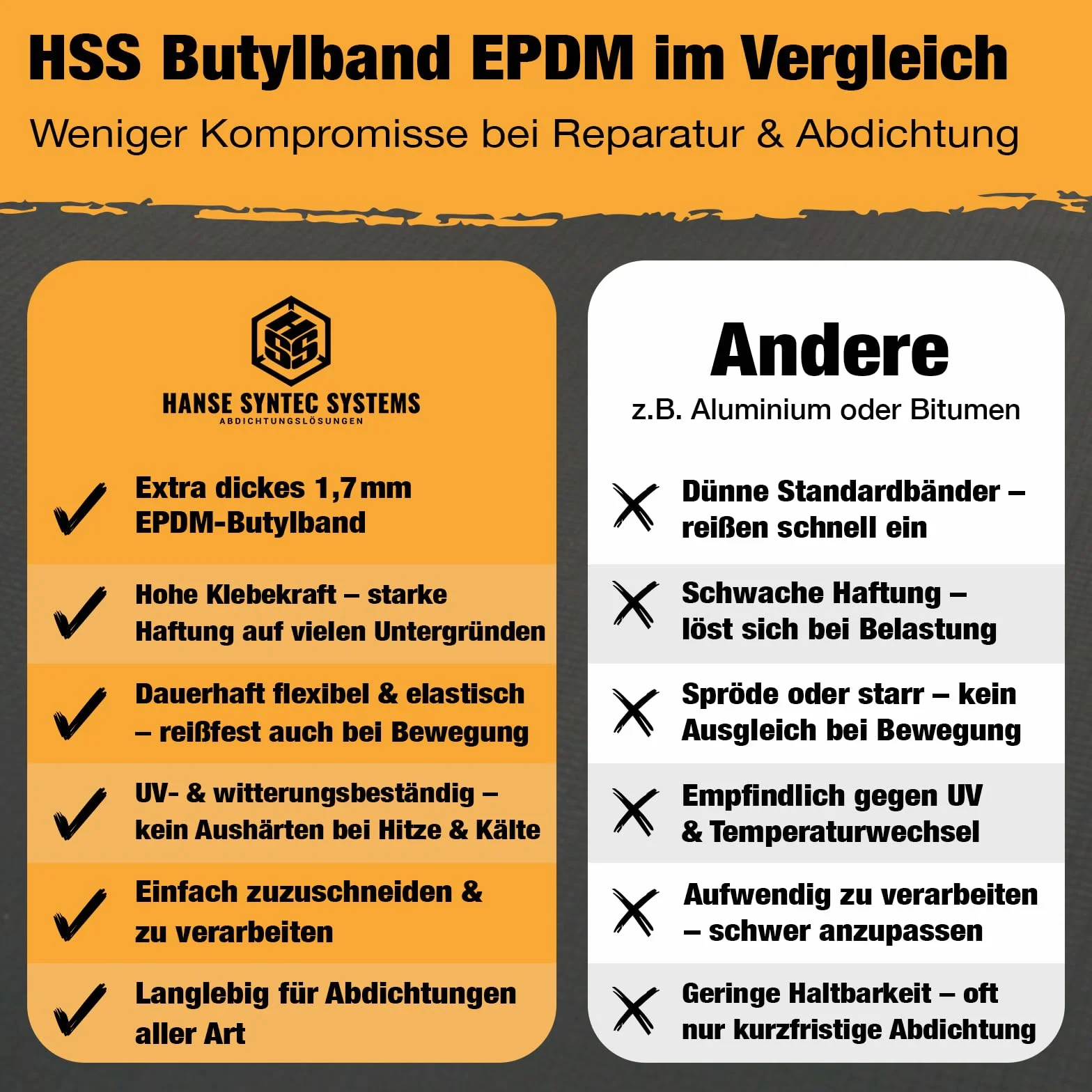 Taśma butylowa HSS EPDM 1,7 mm samoprzylepna – wodoszczelna taśma uszczelniająca – odporna na warunki atmosferyczne i promieniowanie UV – taśma naprawcza i uszczelniająca – 15 cm x 5 m