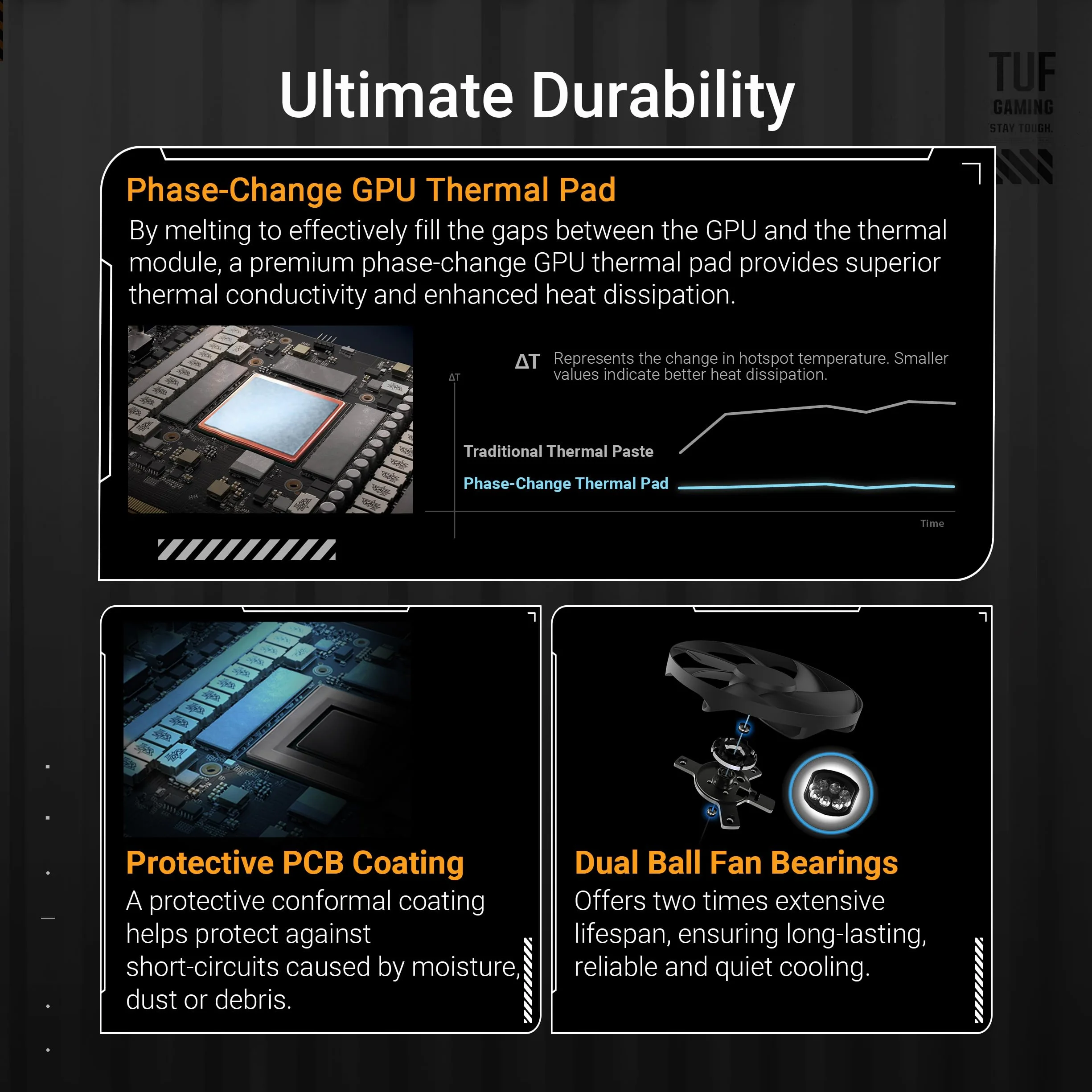 ASUS Radeon RX 9070 XT TUF Gaming OC 16 GB GDDR6 PCI Express 5.0 20000 MHz