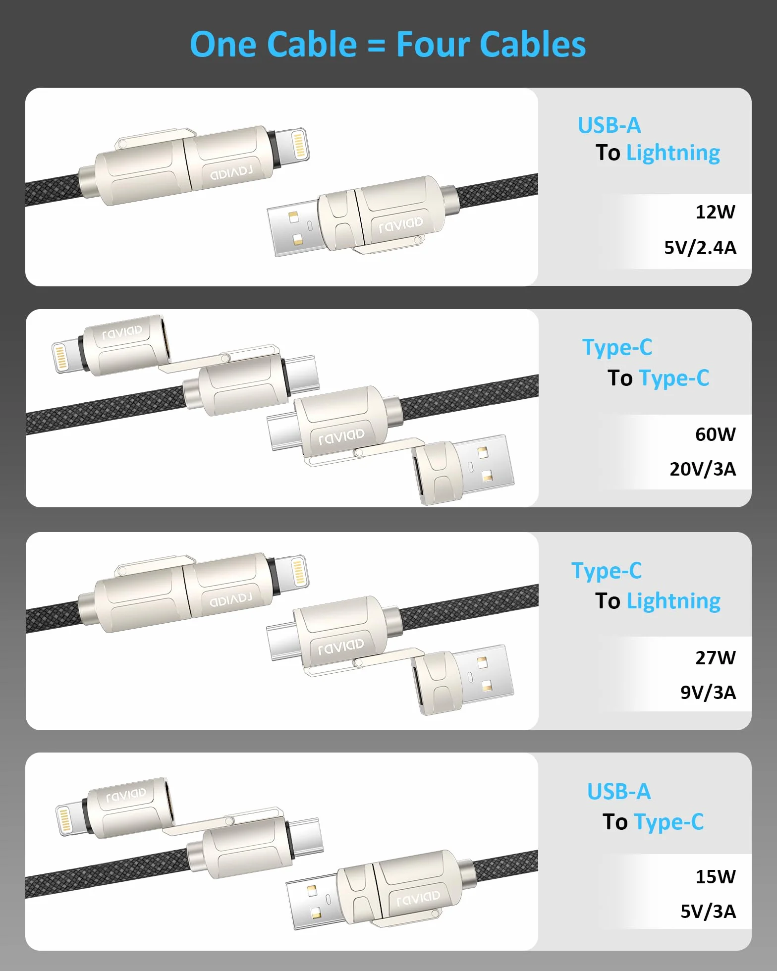 RAVIAD Kabel USB 4w1 60W PD 3A Szybkie Ładowanie USB C/USB A do Lightning USB C