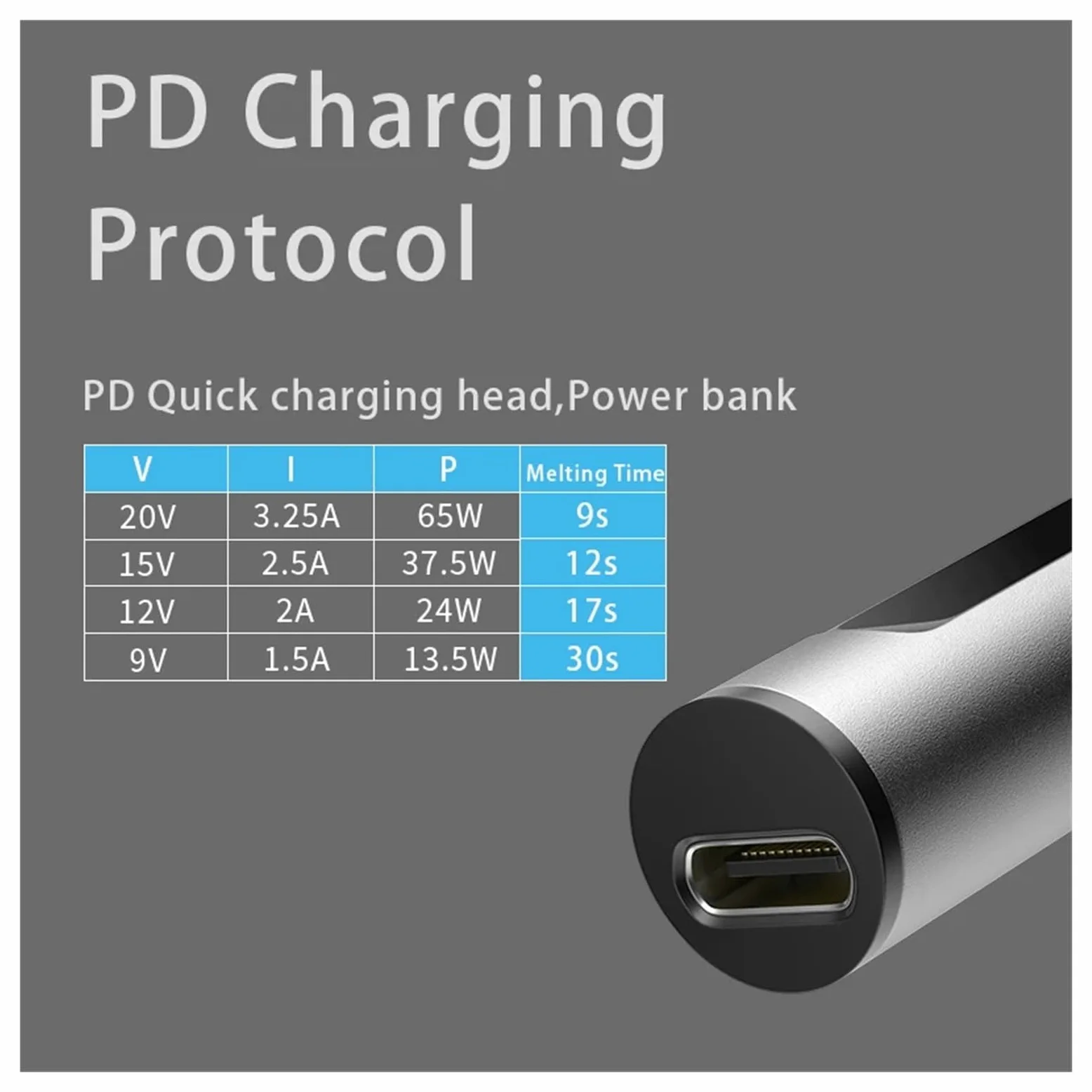 Przenośna Lutownica Elektryczna T12 PD 65W DC 72W CNC Metal Body Regulowana Temperatura Lutowania Stacja Spawalnicza Szybkie Nagrzewanie Najlepszy Prezent