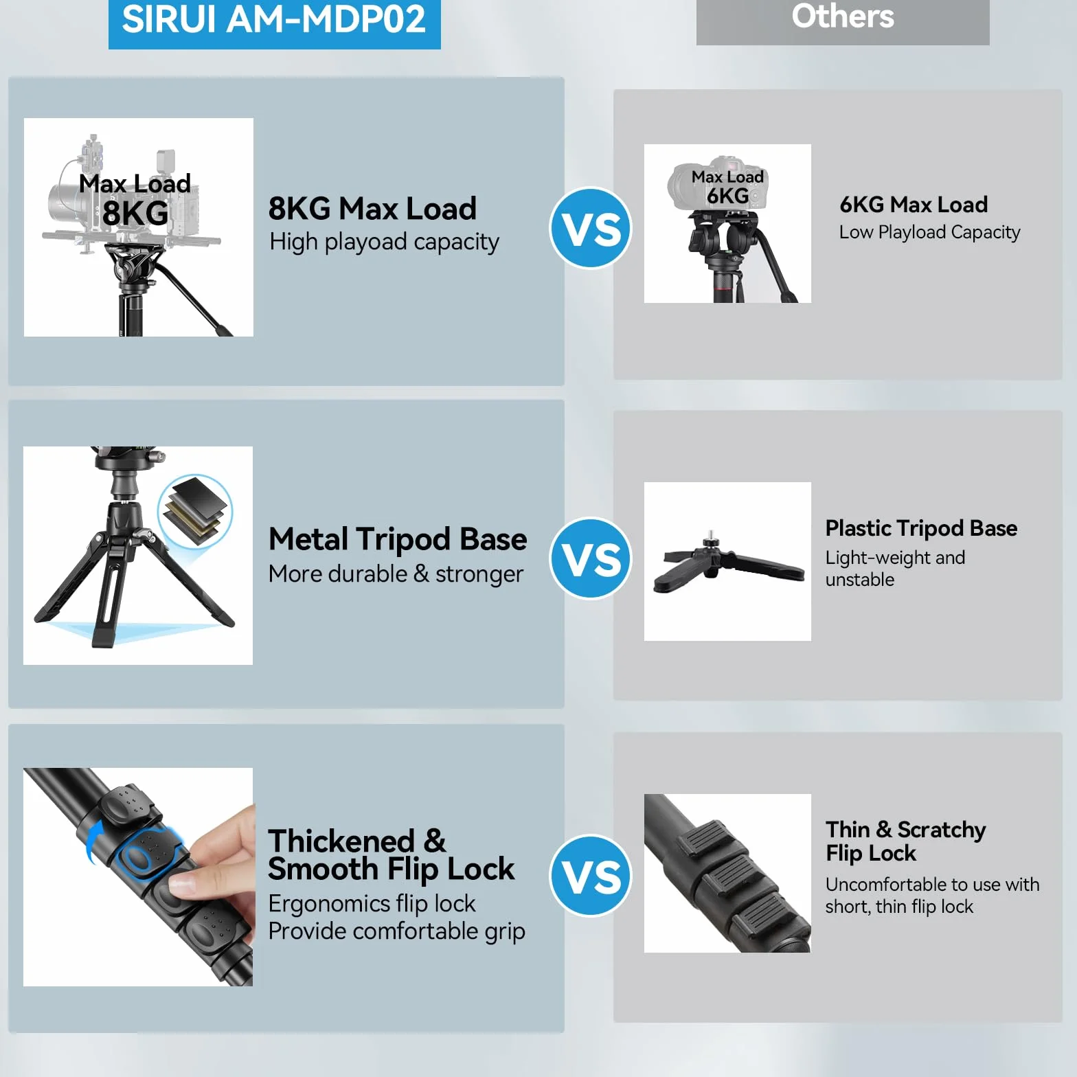 SIRUI Profesjonalny monopod aluminiowy teleskopowy z głowicą płynową Pan Tilt 8 kg