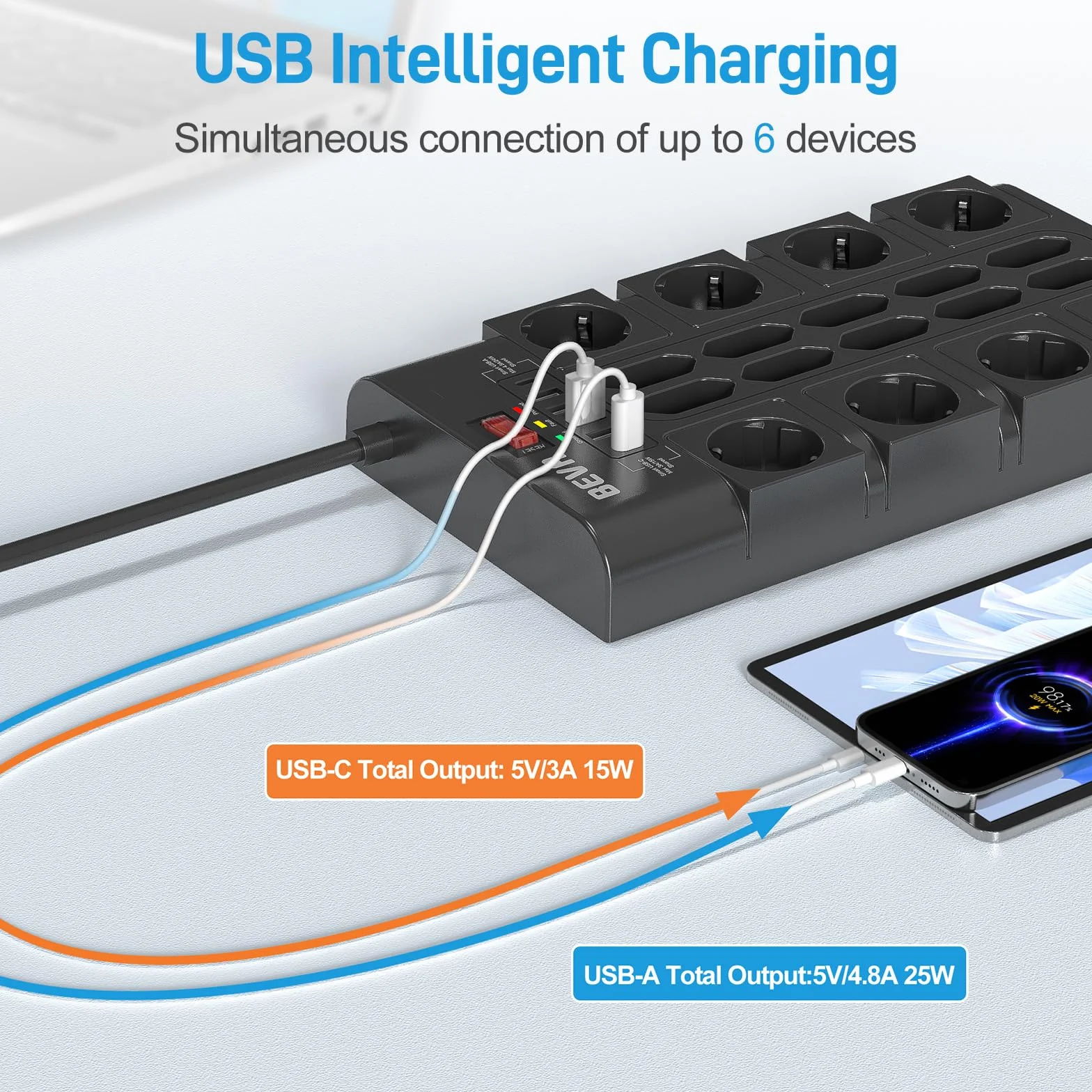 BEVA Listwa Zasilająca 3680W 16A 18 Gniazd AC 4xUSB-A 2xUSB-C Złodziej Wtyczka 2M