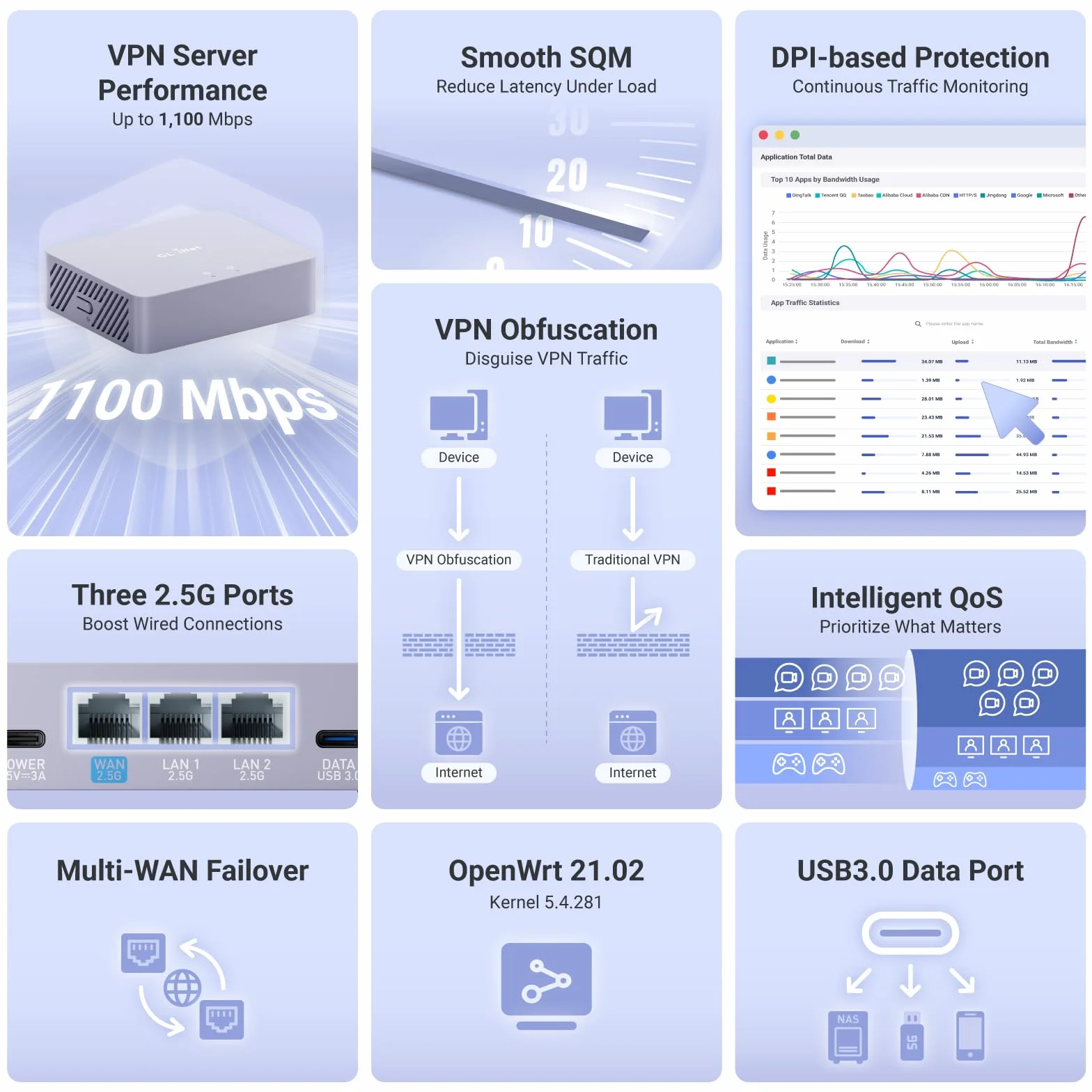 GL.iNet MT5000 (Brume 3) Szybka przewodowa bramka VPN 1100 Mb/s 3×2,5G Multi-WAN DPI OpenWrt