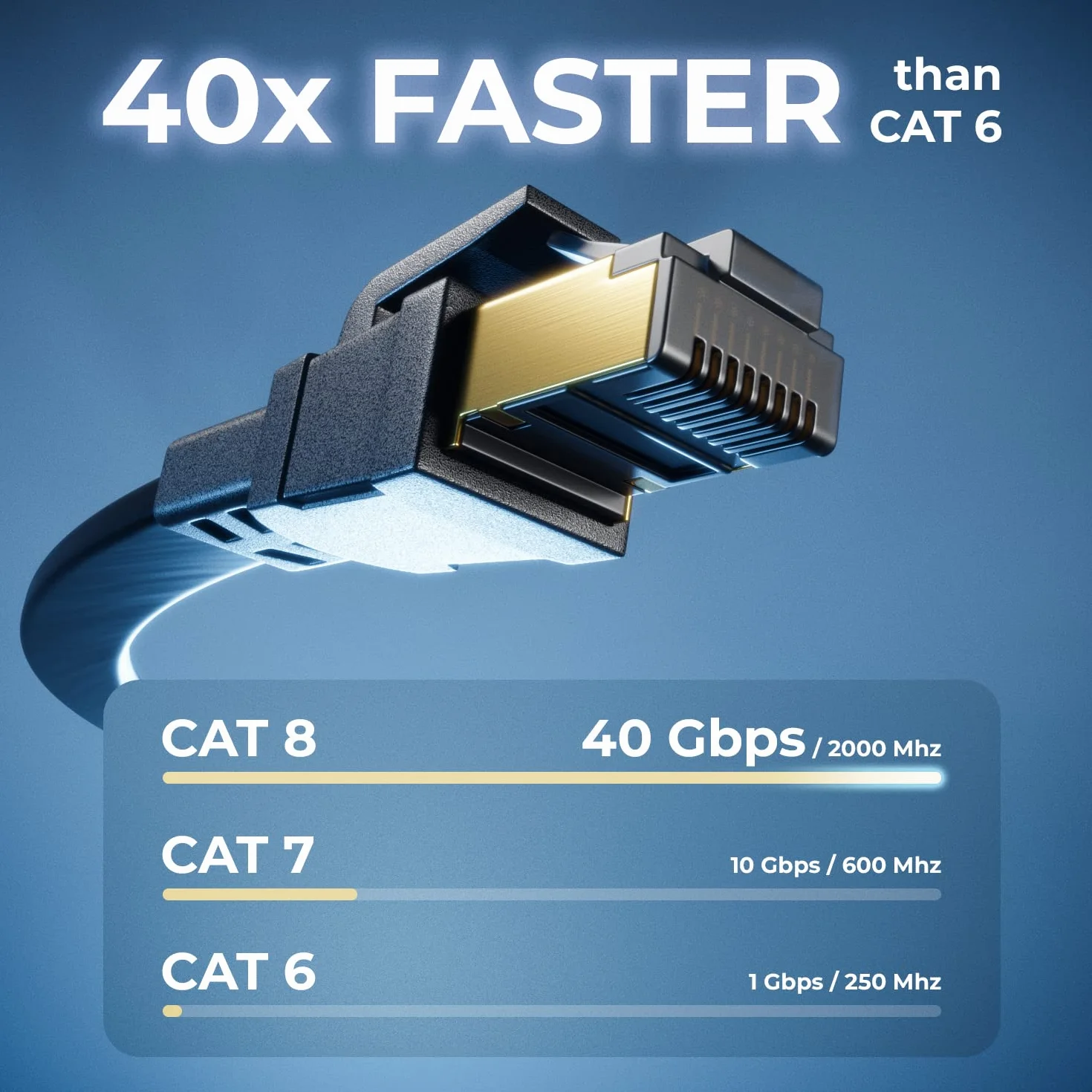 deleyCON 0,5m CAT 8.1 Płaski Kabel LAN Sieciowy Miedziany 40 Gbit 2000 MHz Patchkabel Gigabit Ethernet RJ45 Czarny