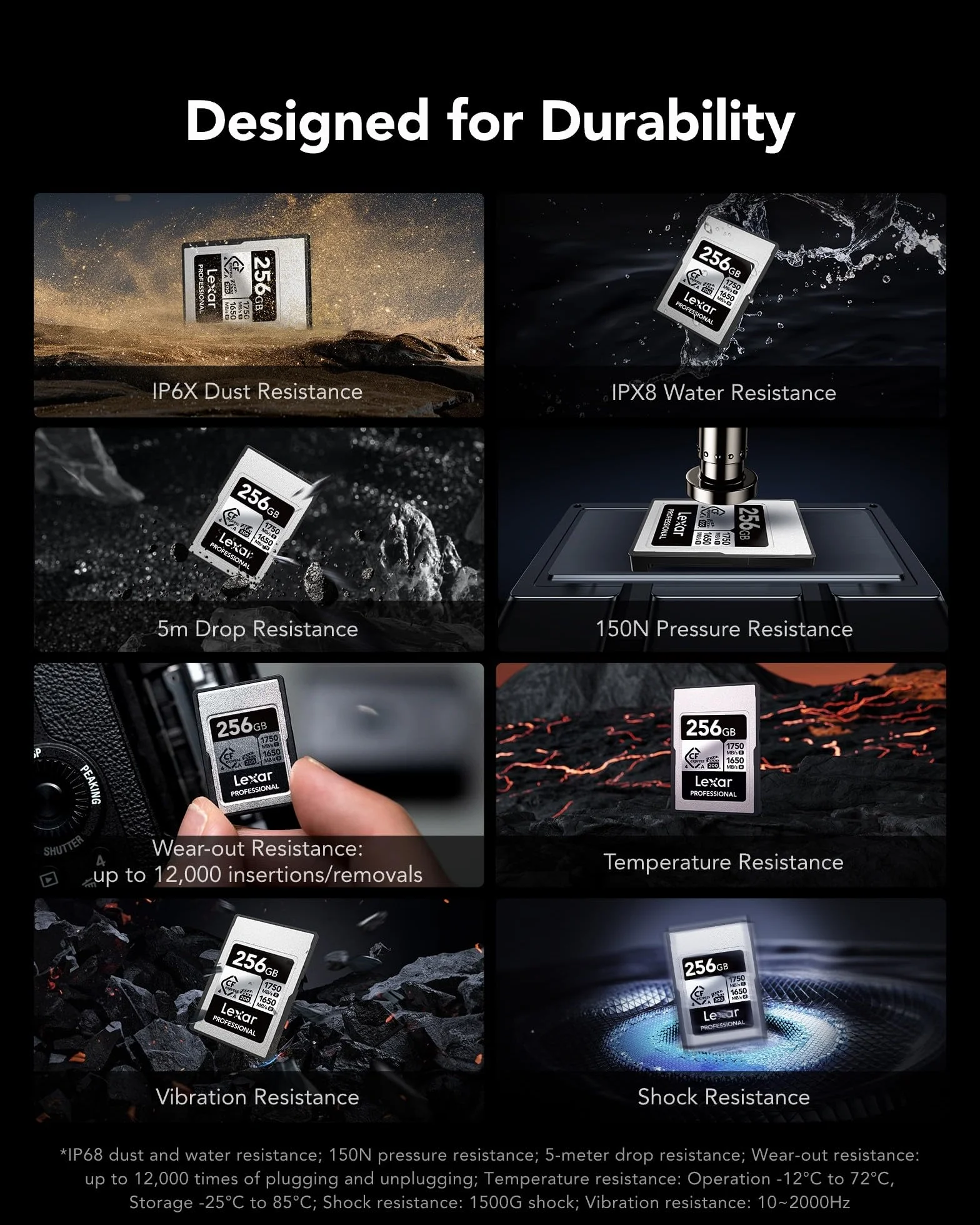 Lexar Professional CFexpress 4.0 karta typu A 256 GB, karta CFE do 1750 MB/s odczytu, VPG200, karta wideo 8K, karta pamięci kompatybilna z aparatami Sony Alpha Sony FX