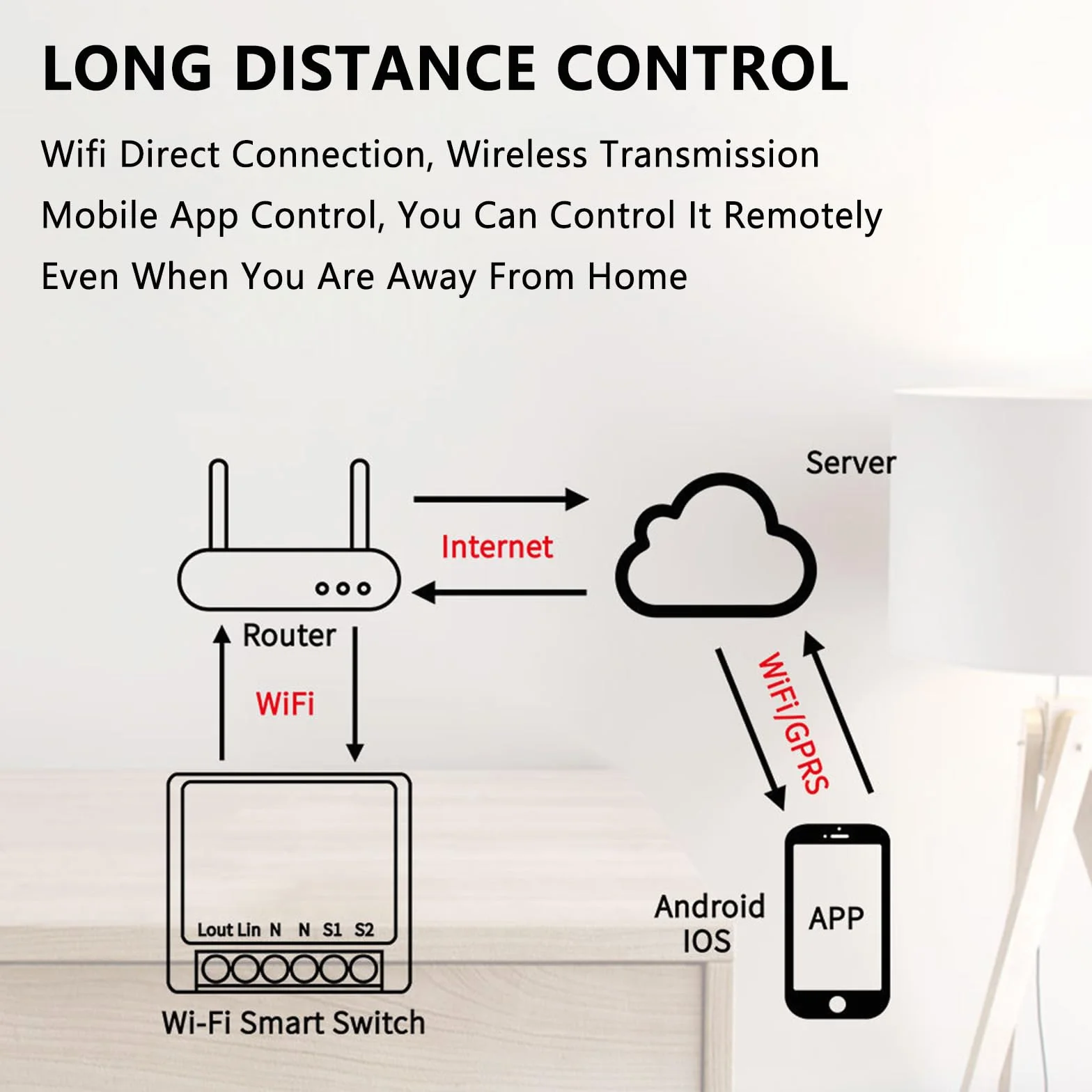 1 sztuka Alexa włącznik światła Smart Home, moduł Wi-Fi, włącznik światła, sterowanie głosem/timer, mini inteligentny przełącznik światła do domu, kompatybilny z Alexa, 1-drożny/2-drożny, wymagany