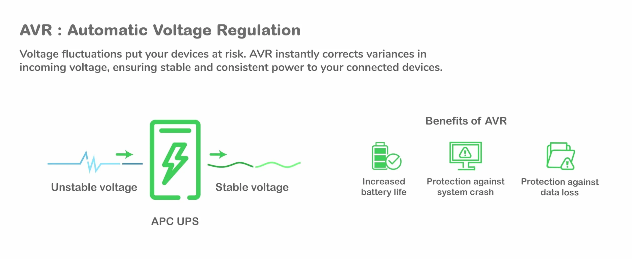 APC BX2200MI-GR UPS