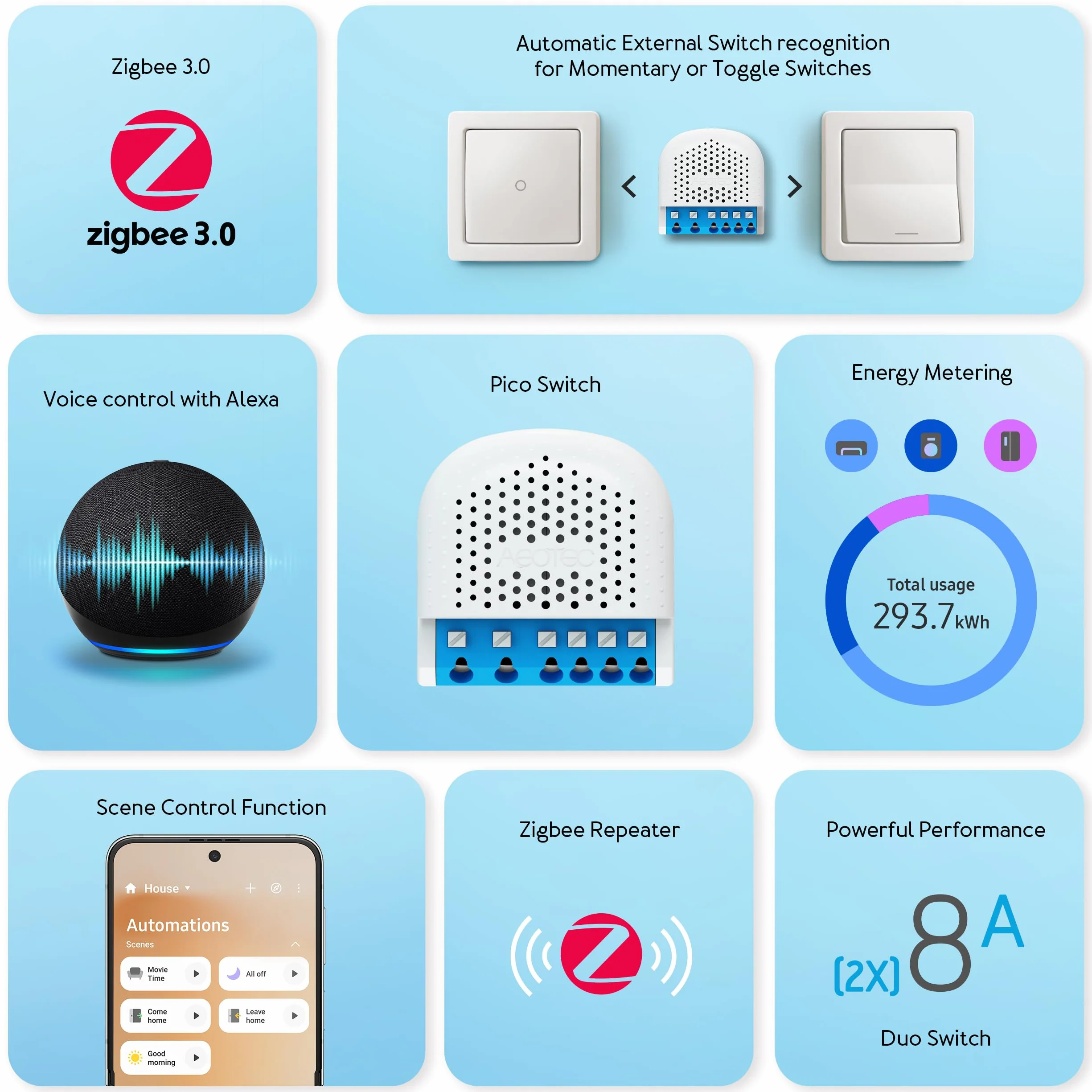 Aeotec Pico Dual Swi (Zigbee) AEOZZGA003