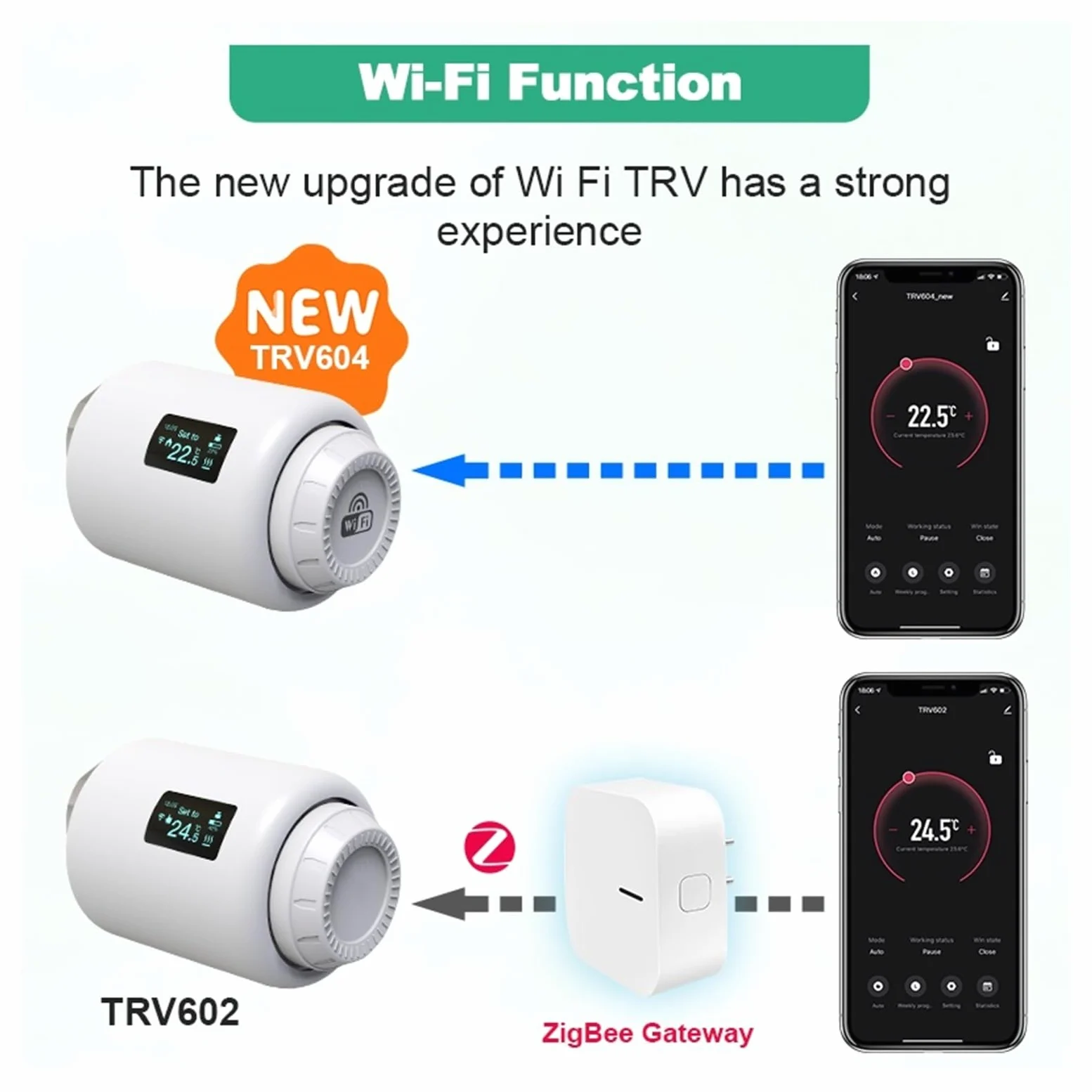 Termostat Tuya TRV Wifi Inteligentna Głowica Termostatyczna Siłownik Zaworu Grzejnikowego Regulator Temperatury Ogrzewania OszczęDza Energię I Koszty Ogrzewania(WIFI TRV604)