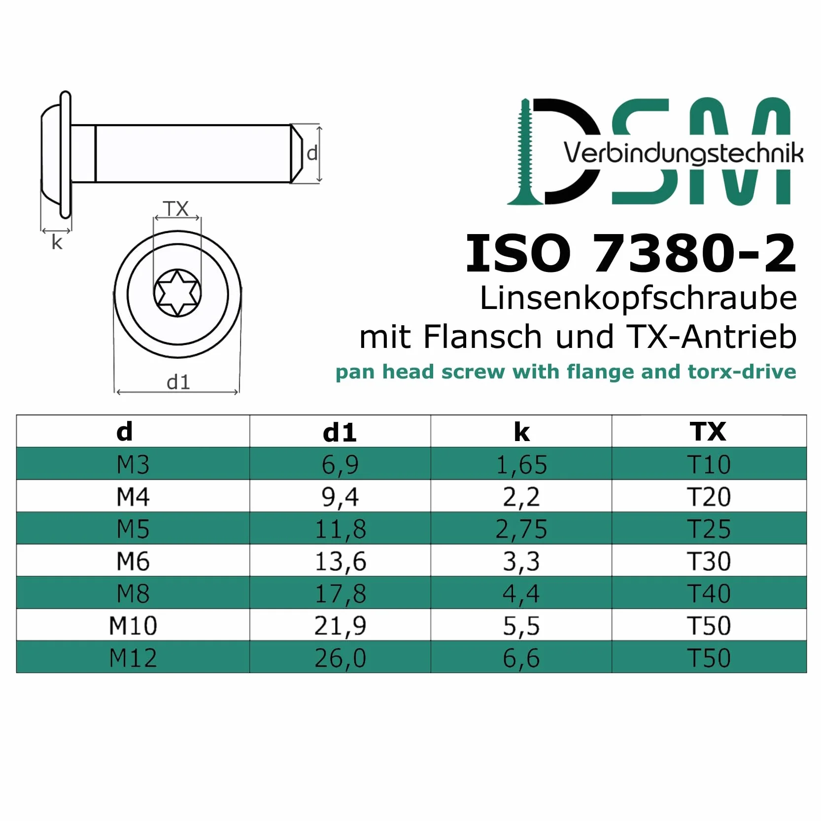 Śruby z łbem zakrzywionym z kołnierzem i gniazdem sześciokątnym/Torx (ISR, TX) zgodnie z normą : ISO 7380-2 Zestaw 10 śrub z łbem płaskim z kołnierzem ze stali nierdzewnej A2 V2A, gwint pełny, M6 x 50