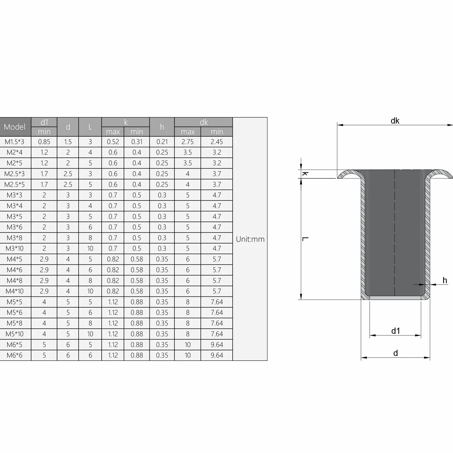 MroMax Mosiężne oczka nity M4 x 10 mm nity z otworami przelotowymi puste przelotki gwoździe śruby łączniki 200 szt