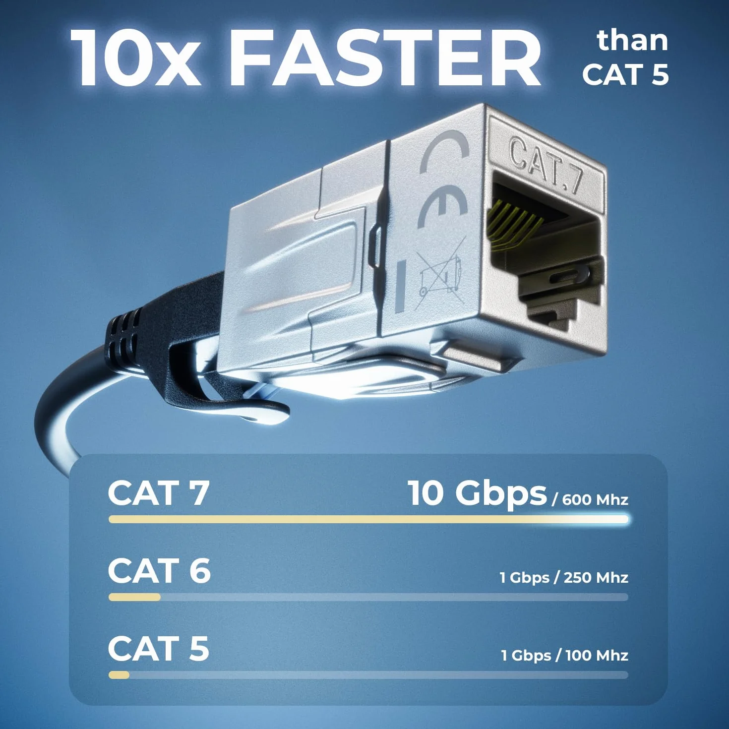 deleyCON 2 Szt. RJ45 Złącze CAT 7 Adapter Ethernet Metalowy 10Gbps 600MHz Srebrny