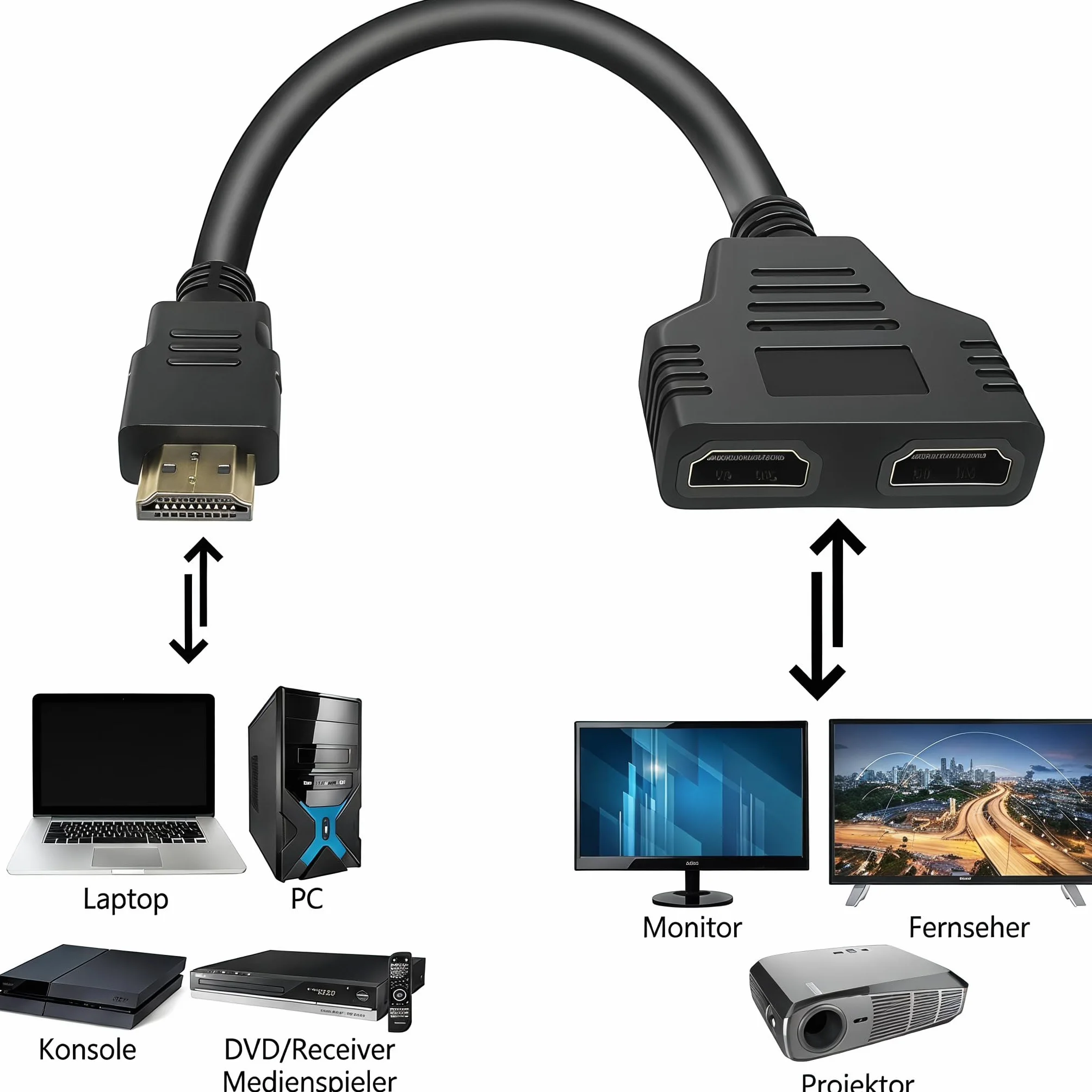 Rozdzielacz HDMI