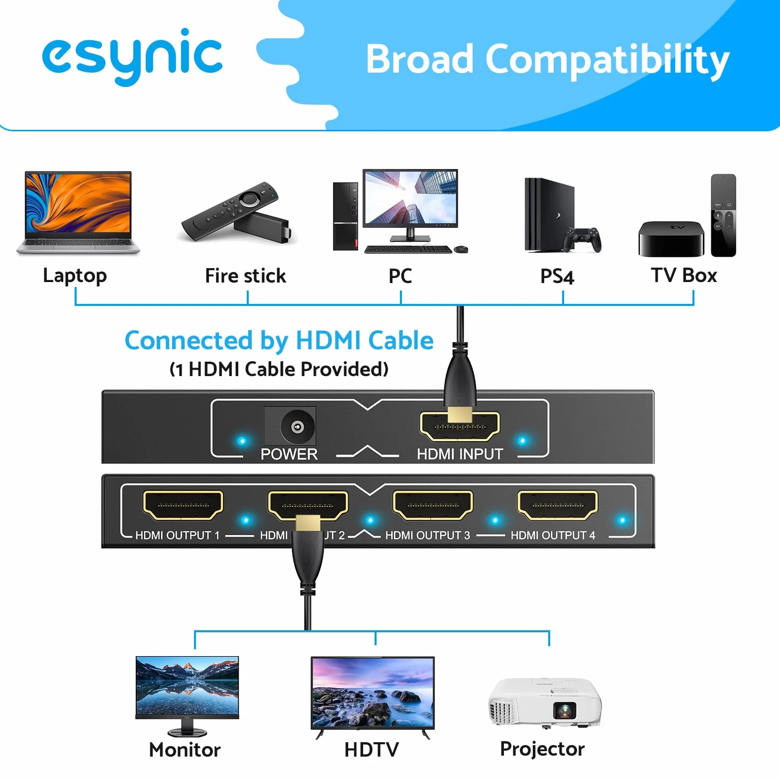 eSynic Rozdzielacz HDMI 1 w 4 4K 30 Hz 3D z 1m Kabel HDMI HDCP 1.4 Bypass 1X4 metalowa obudowa