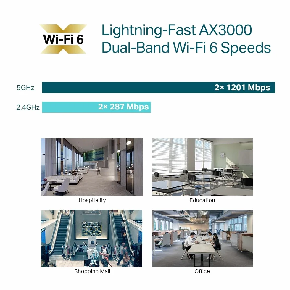 TP-LINK Omada EAP650 V1.26 Punto di accesso Wi-Fi 6