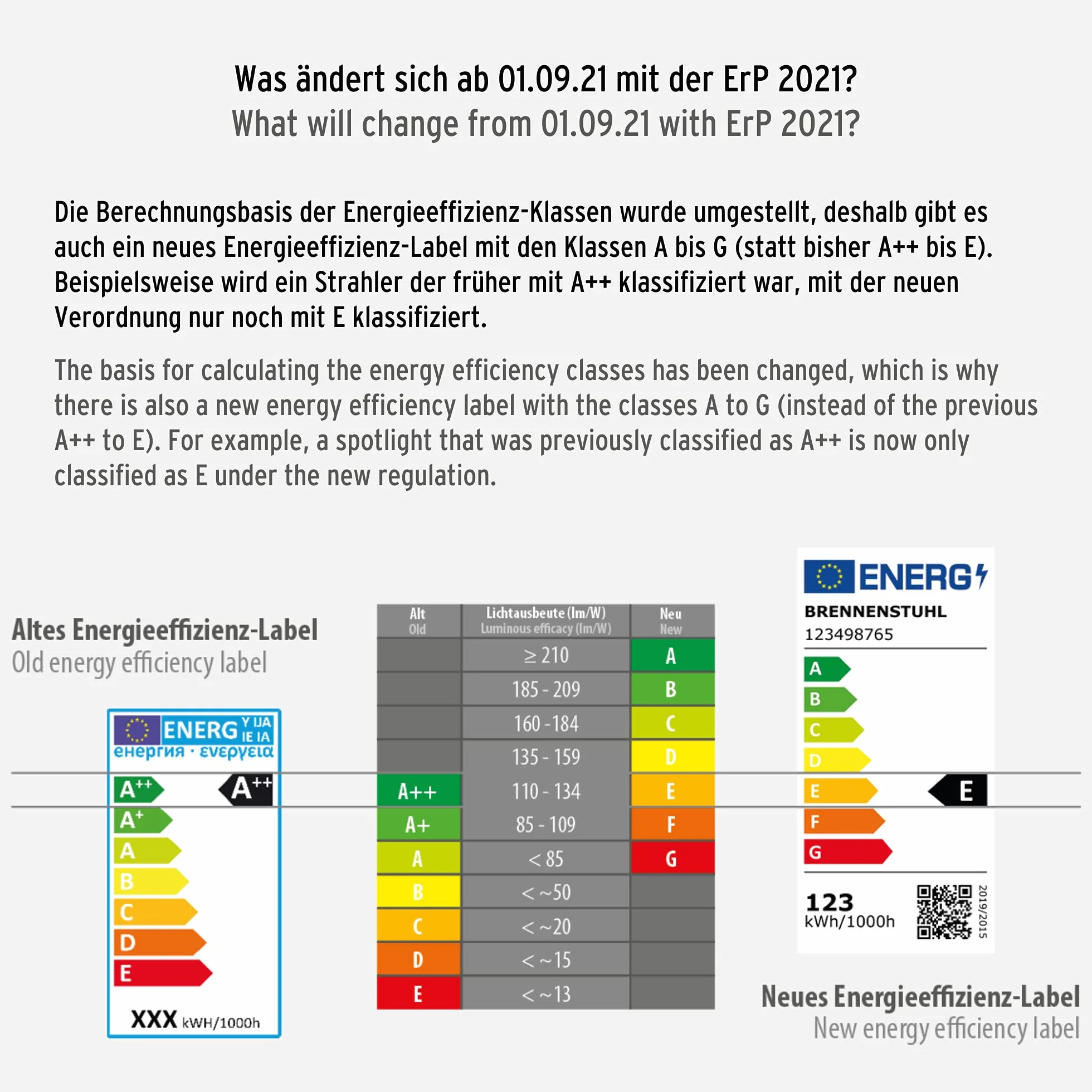 Brennenstuhl mobilny reflektor LED 360° / reflektor budowlany LED 50W (reflektor roboczy 5400lm, kabel 5 m i bryzgoszczelne gniazdo z samozamykającą się pokrywą, IP54), 1171410902