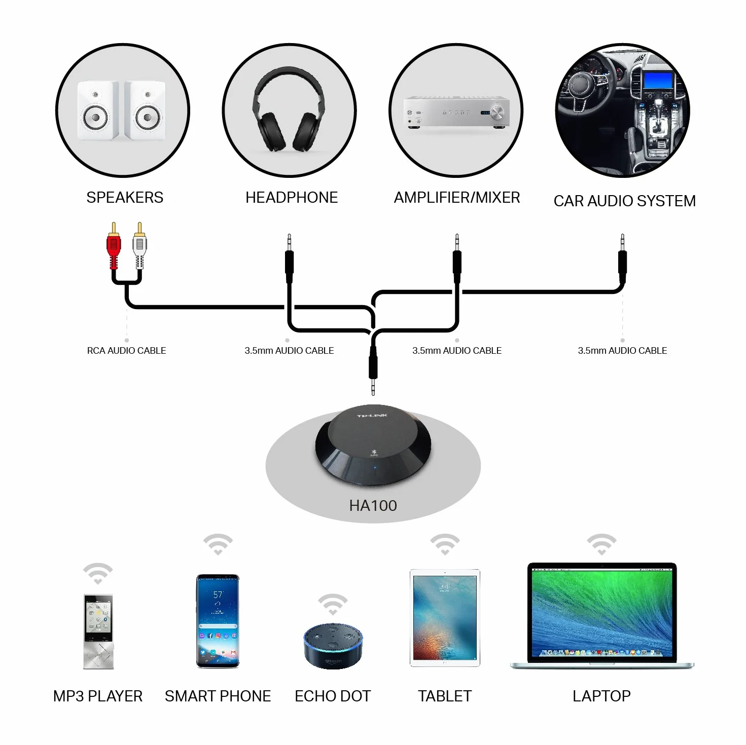 TP-Link Bluetooth Stereo Audio Music Receiver Adapter with NFC Technology for iPhones, iPads, Smartphones, Tablets, Laptop and any Bluetooth-enabled device, 3.5 mm or RCA Jacks - Black (HA100)