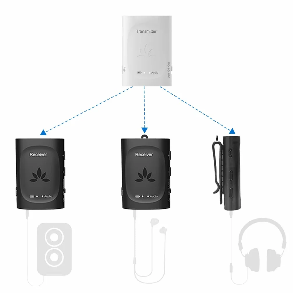 Avantree Audiplex – Bezprzewodowy nadajnik audio z wieloma odbiornikami do amplitunerów, projektorów, systemów PA, pomocy słuchowej w kościele, nadawanie do 100 słuchawek i głośników