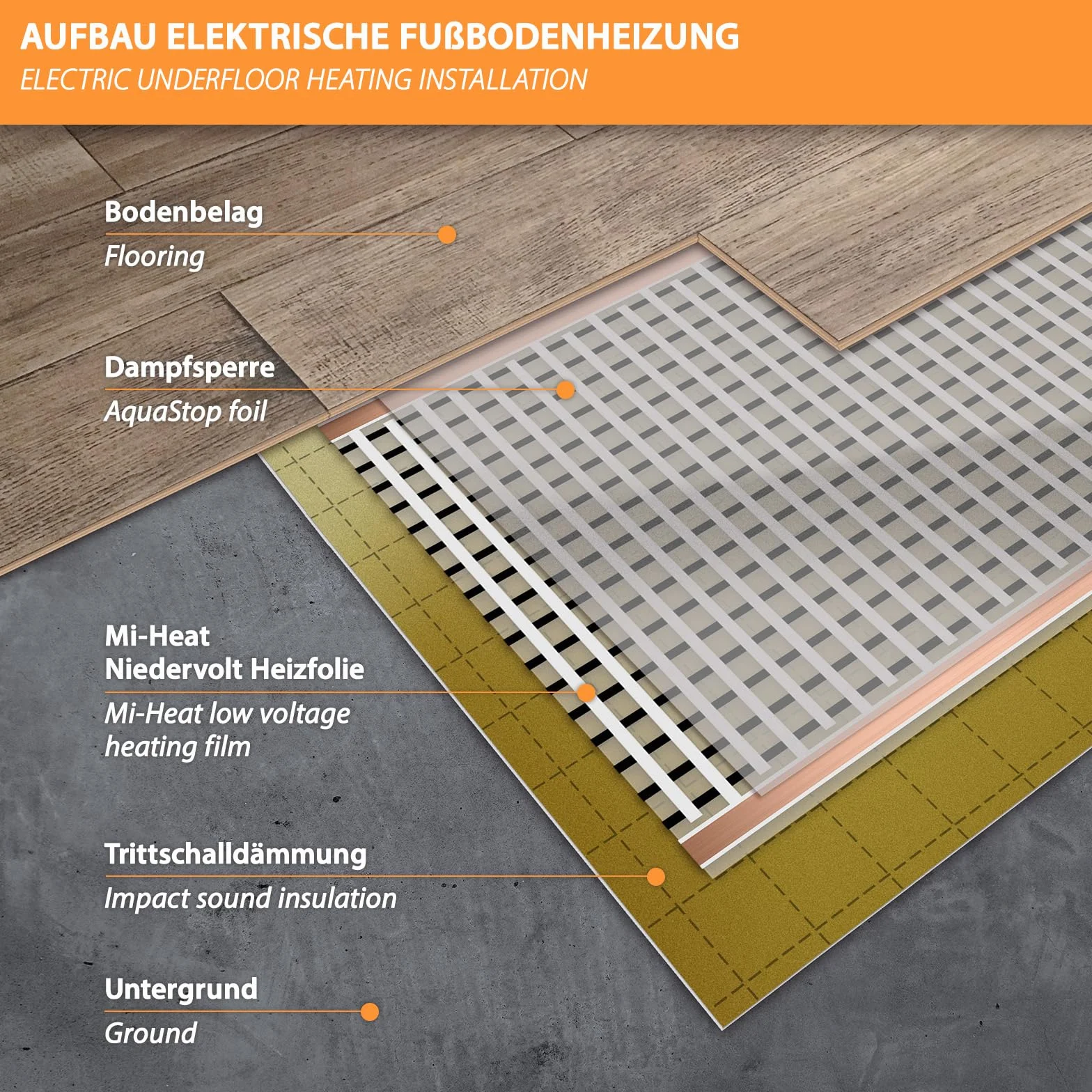 Elektryczna podłogowa ogrzewaczka 12V 2,0 m z termostatem do przyczep kempingowych