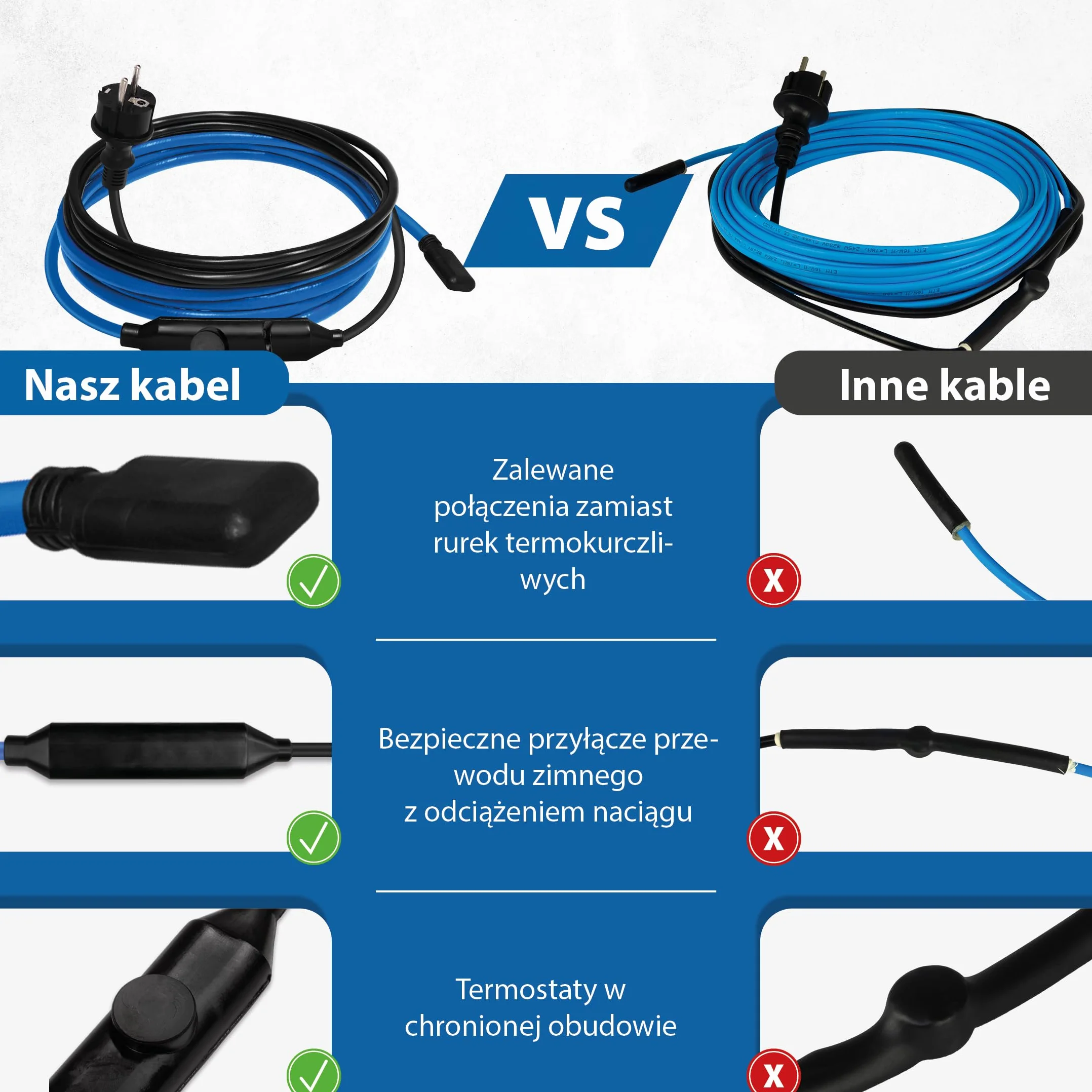 Kabel grzejny przeciwzamrożeniowy 15 W/m 12 m z termostatem +5°C/+15°C
