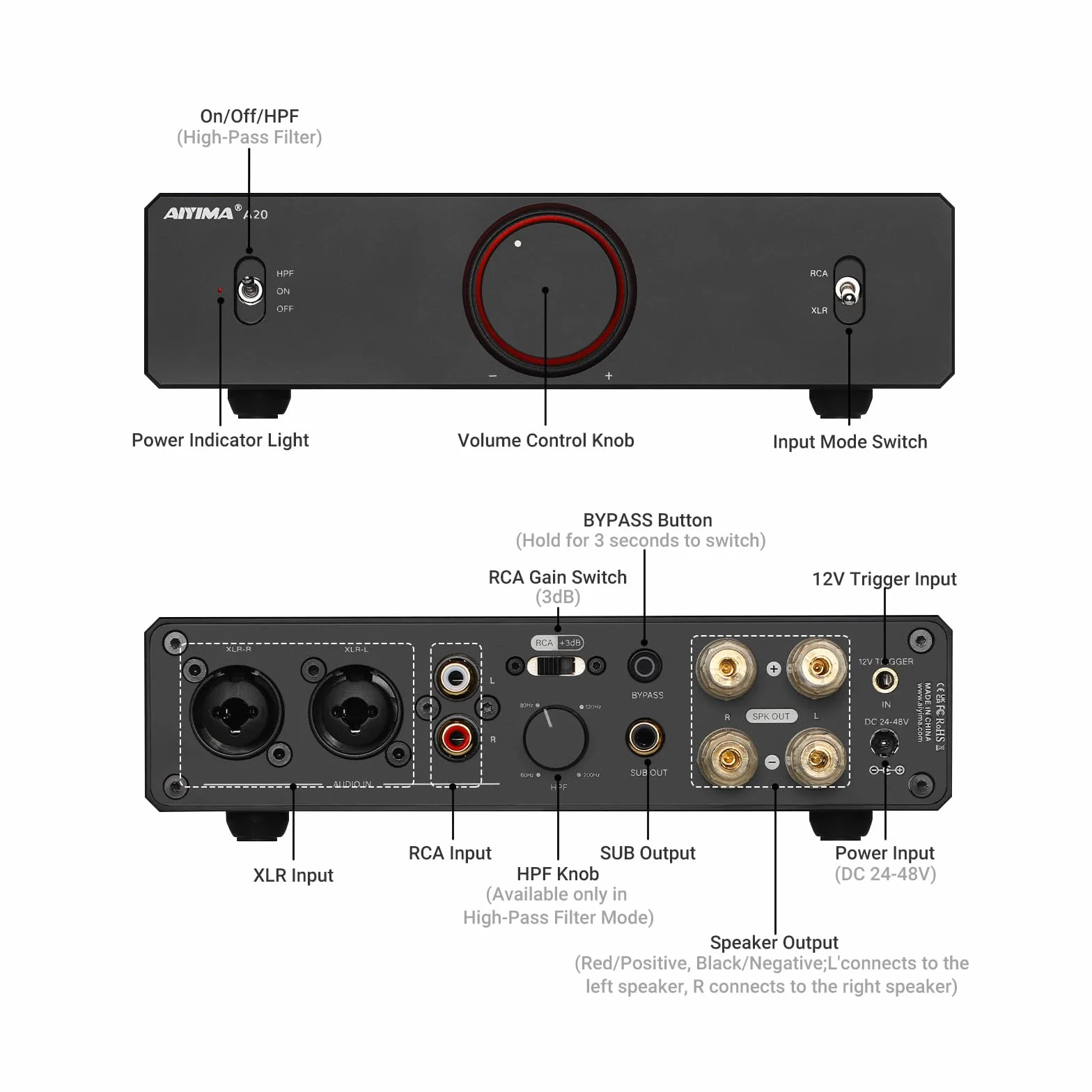 AIYIMA A20 Zbalansowany wzmacniacz stereo TPA3255 HiFi 2.0/2.1 klasy D PFFB RCA/XLR 12V
