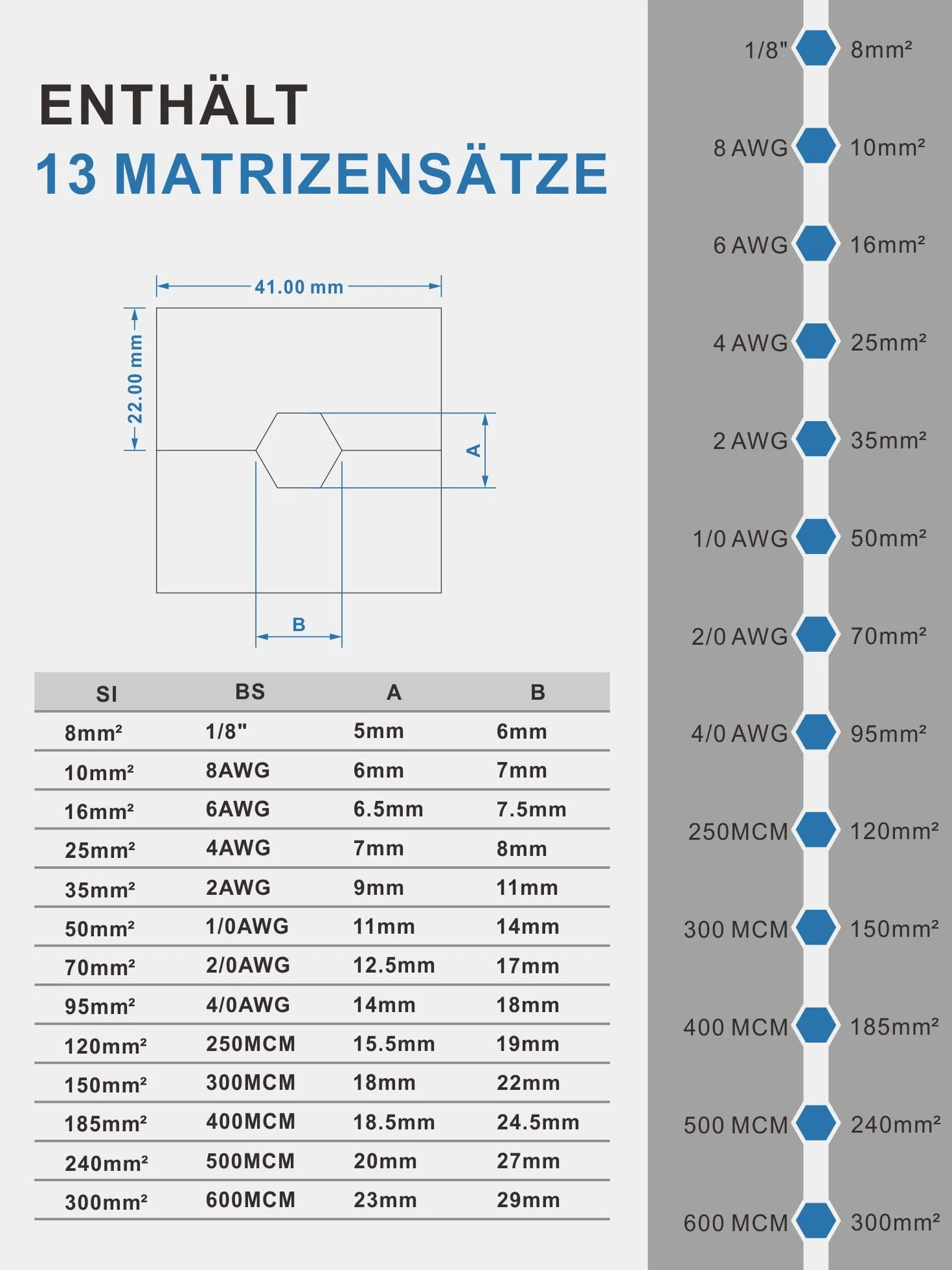 AMZCNC Hydrauliczne szczypce zaciskowe 16 ton z 13 stalowymi końcówkami zaciskowymi, 8-300 mm² – profesjonalny zestaw narzędzi do miedzianych i aluminiowych końcówek kablowych.