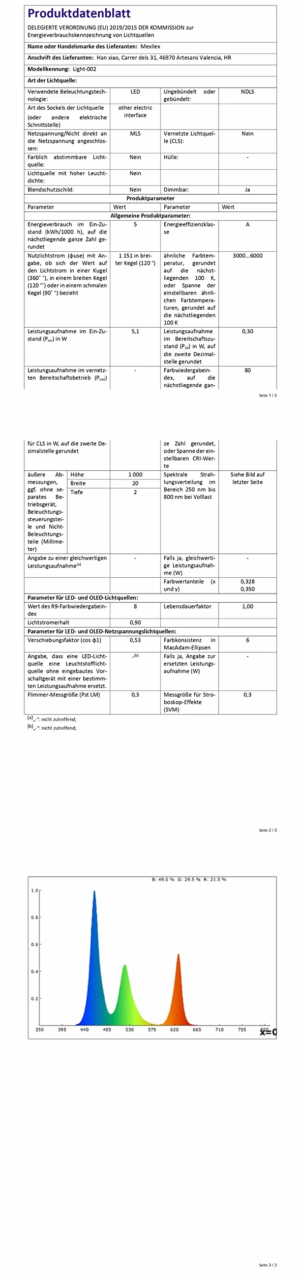 Taśma LED 20 m, Bluetooth LED, RGB, zmiana kolorów, łańcuch świetlny LED, 20 m, sterowany za pomocą aplikacji, pilot zdalnego sterowania, synchronizacja z muzyką, do sypialni, TV, domu, szafy