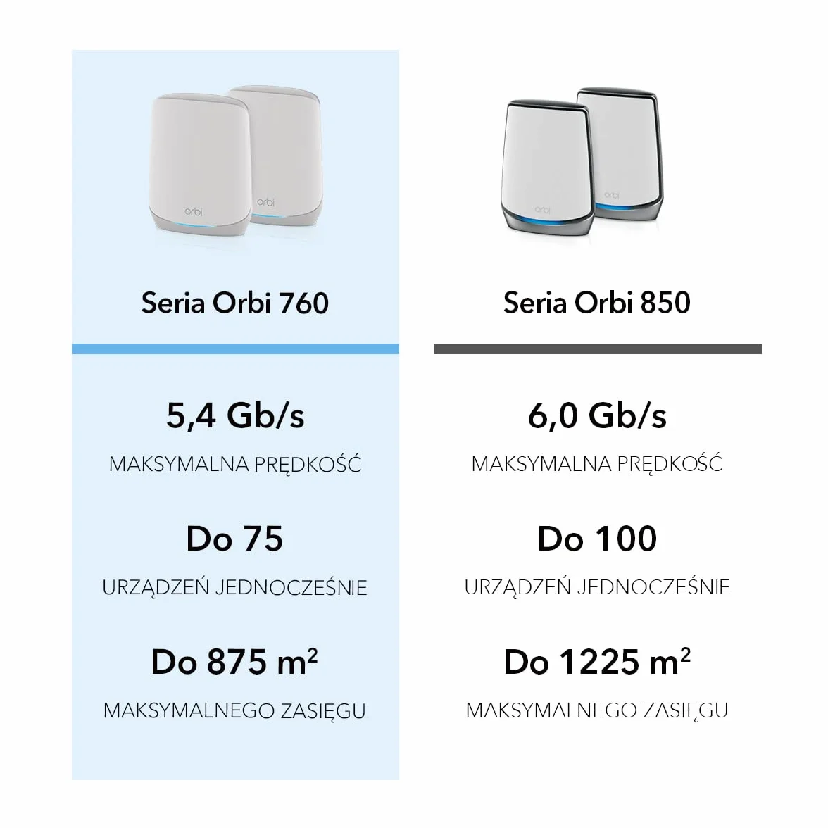 NETGEAR System Orbi Whole Home Tri-Band Mesh WiFi 6 (RBK763S) — router z 2 wzmacniaczami satelitarnymi - Zasięg do 525 m2, 75 urządzeń - AX5400 (do 5,4 Gb/s)