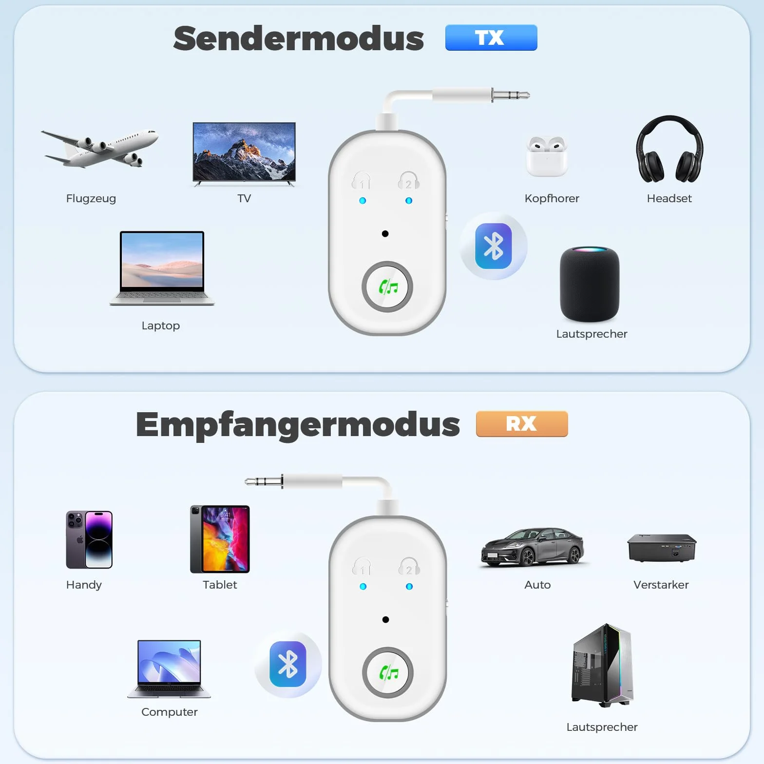 Adapter Bluetooth 5.3 2 w 1 Nadajnik Odbiornik AUX 3,5 mm do Telewizora Telefonu