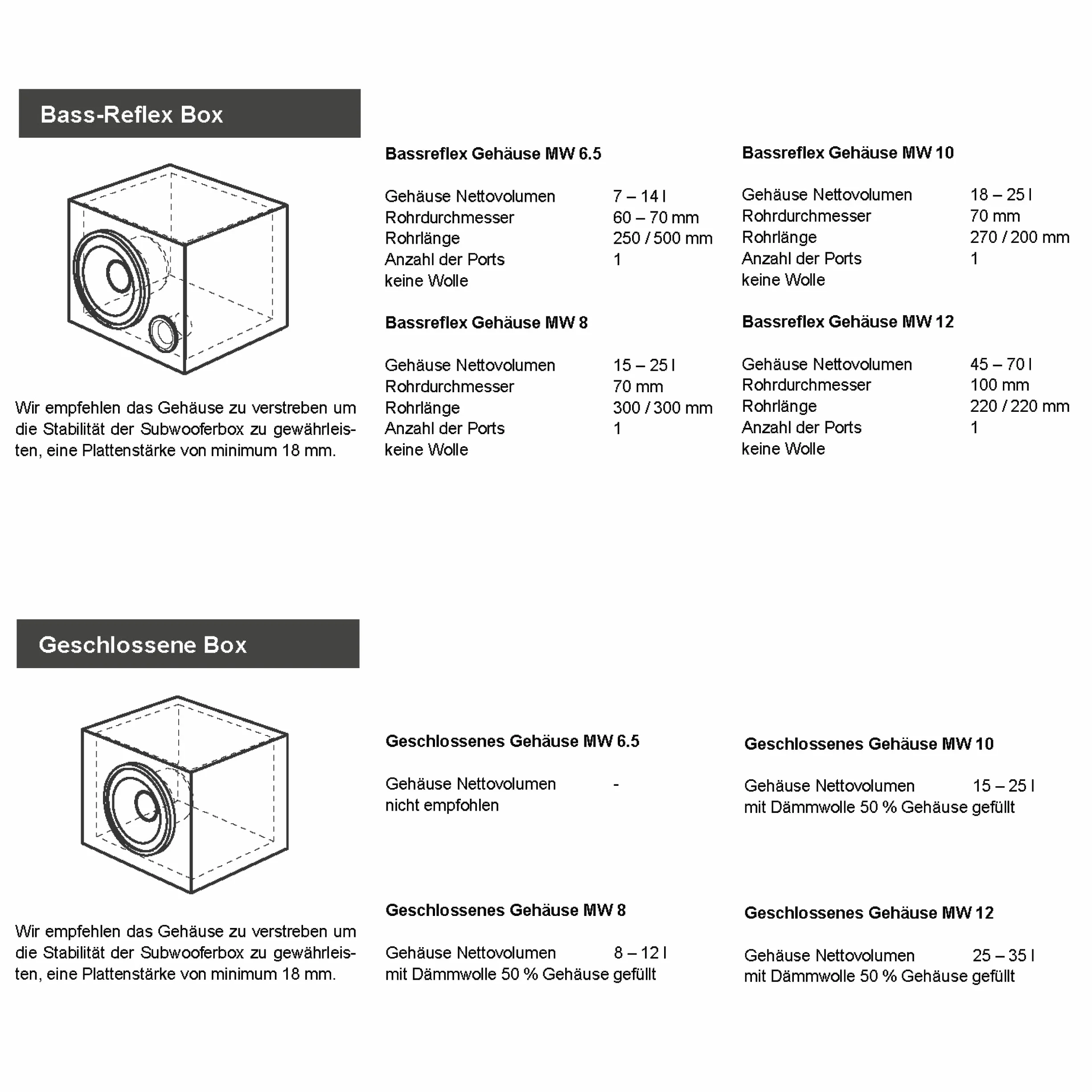 ETON MW 6.5 subwoofer 16,5 cm 6,5 cala długi skok basowy głośnik niskotonowy magnes ferrytowy podwójna cewka 2 omy 2 x 250 W