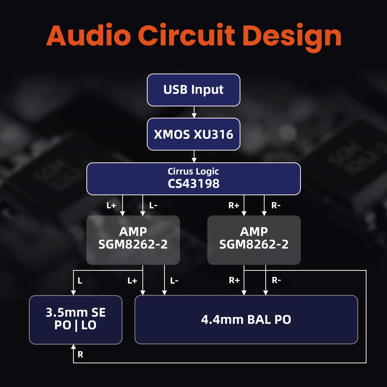 SHANLING H0 przenośny wzmacniacz DAC 32-bit/768kHz DSD256, adapter USB-C 3,5mm 4,4mm karta dźwiękowa High-Res