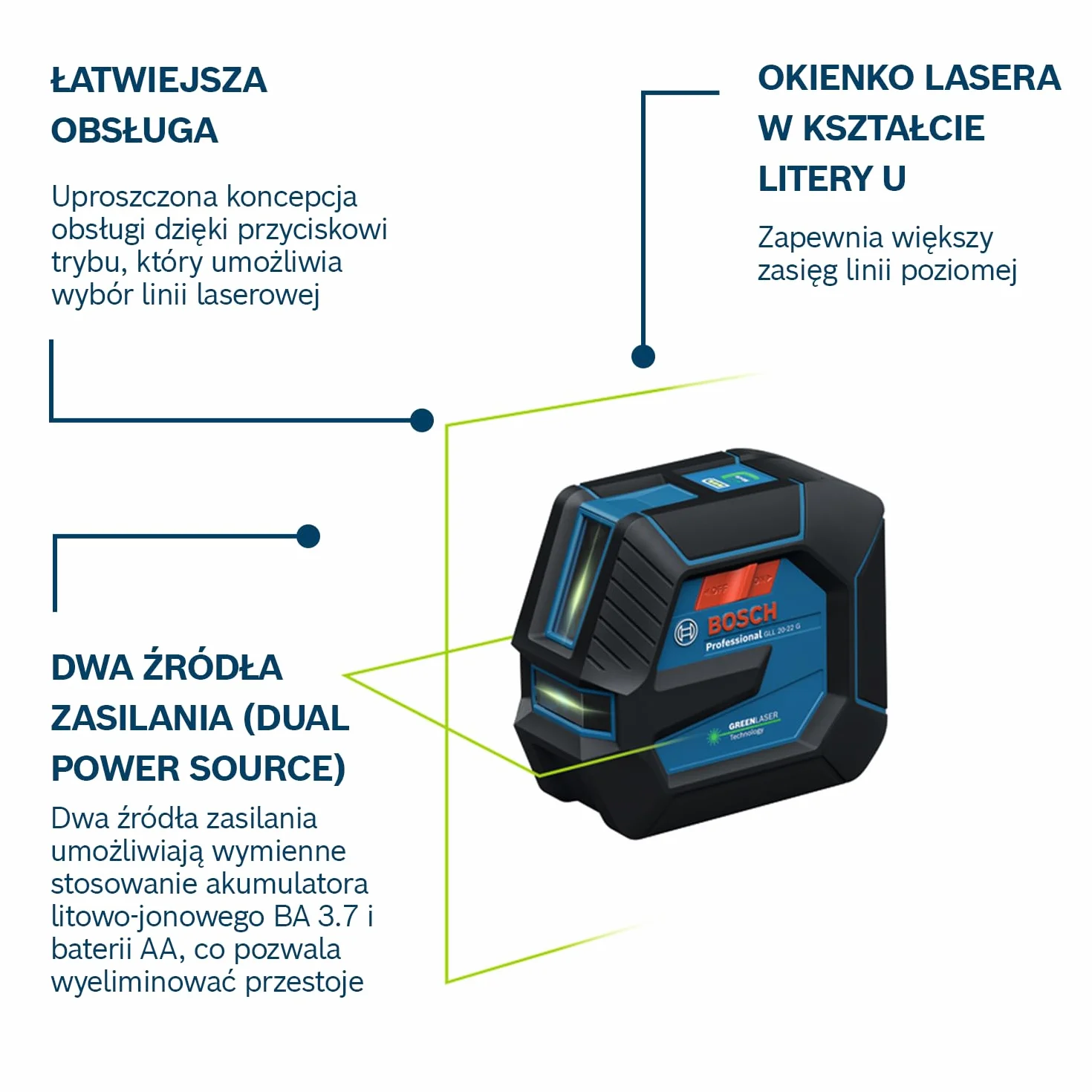 Bosch Professional Laser Liniowy GLL 20-22 G, Uchwyt LB 10, Zielona Wiązka Laserowa, Praca w Pomieszczeniach, Funkcja Dual Power Source, 2 Baterie 1,5 V LR6, Pokrowiec