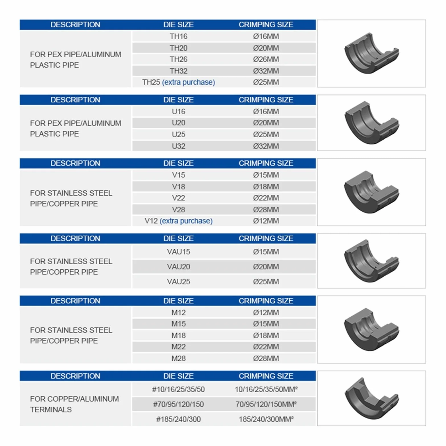 Rura uliczna Pex aluminiowa z tworzywa sztucznego Ogrzewanie podłogowe Narzędzie do zaciskania ciśnieniowego Urządzenie do mnożenia siły(V15 18 22 28mm)