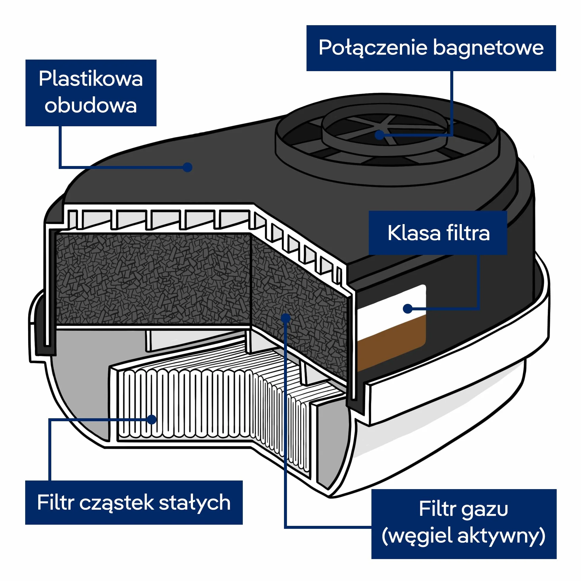 Dräger X-plore Bagnetowy filtr kombinowany A2 P3 do gazów i cząstek stałych | 3 pary | filtr zamienny do pełnych i półmasek X-plore 3300, 3500 i 5500
