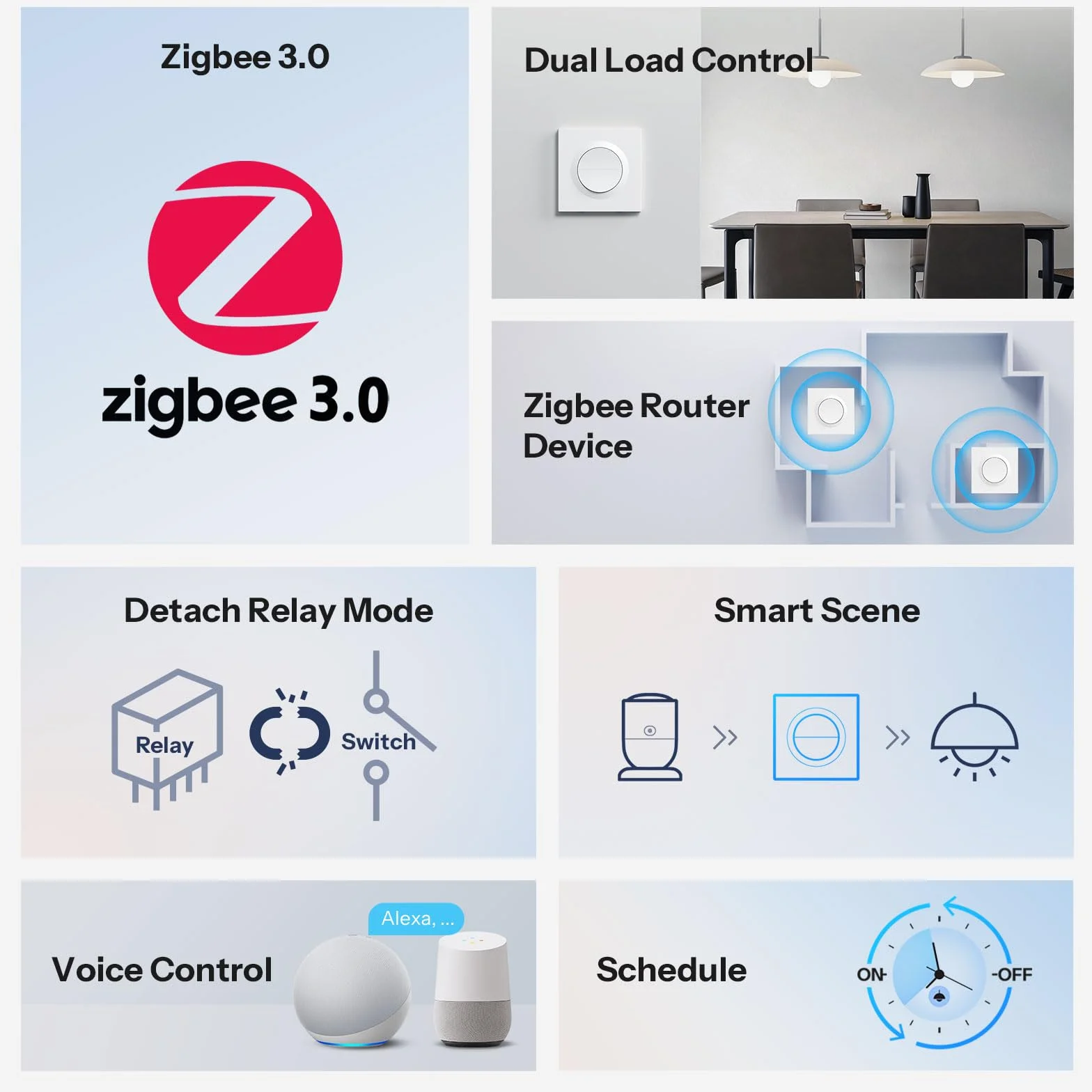 SONOFF Fusion, Orb-ZBW2(MINI-ZB2GS-E), Zigbee Inteligentny Łącznik Światła, 2-obwodowy, Wi-Fi 2.4GHz, Zdalne i Głosowe Sterowanie, Kompatybilny z Siri/Alexa, 10A/obwód, 16A/suma