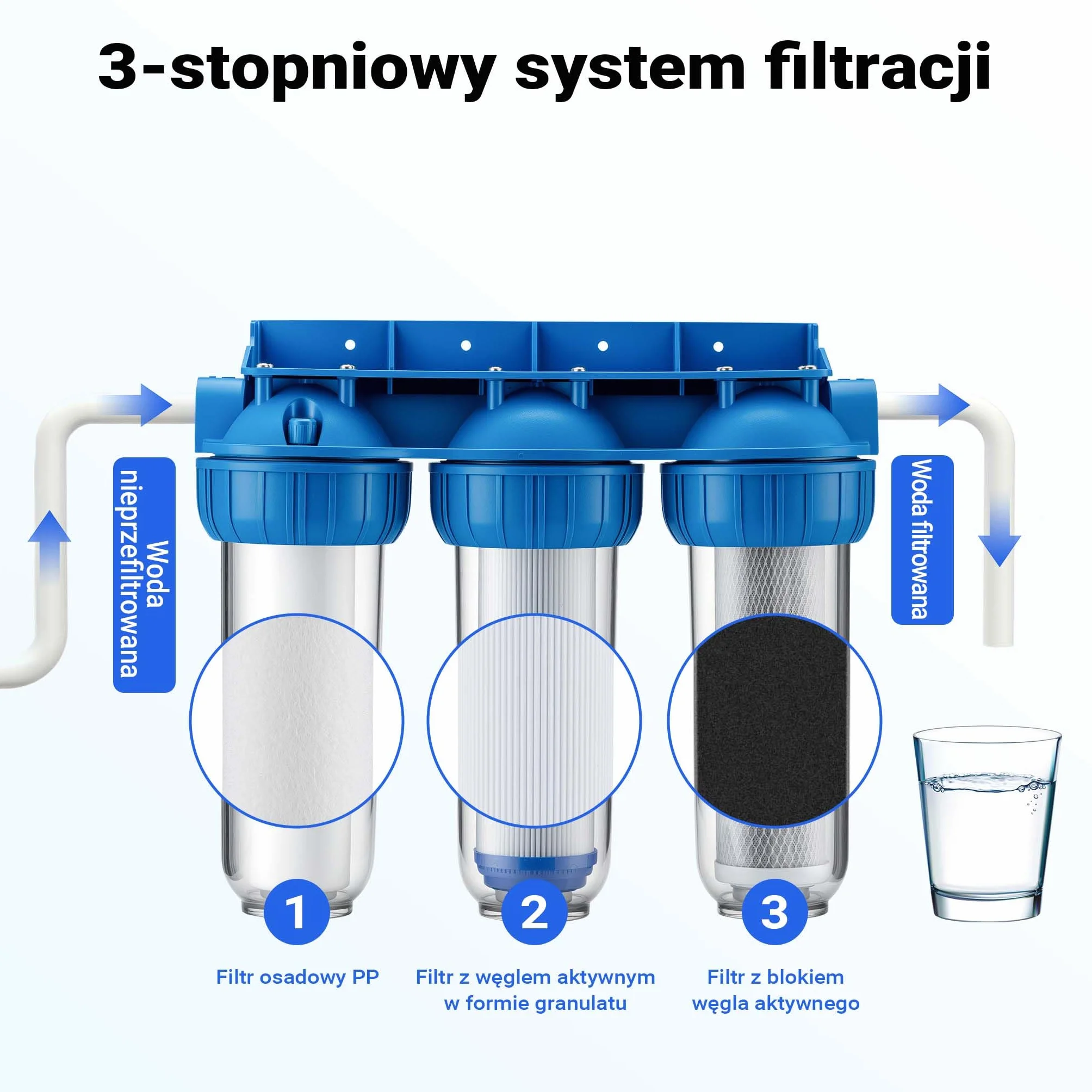 Naturewater NW-BR10B4 3-stopniowy filtr do wody 5 µ 20,67 mm (1/2") wkład PP Ø60 mm uchwyt ścienny klucz filtr osadów blok węgla aktywnego granulat