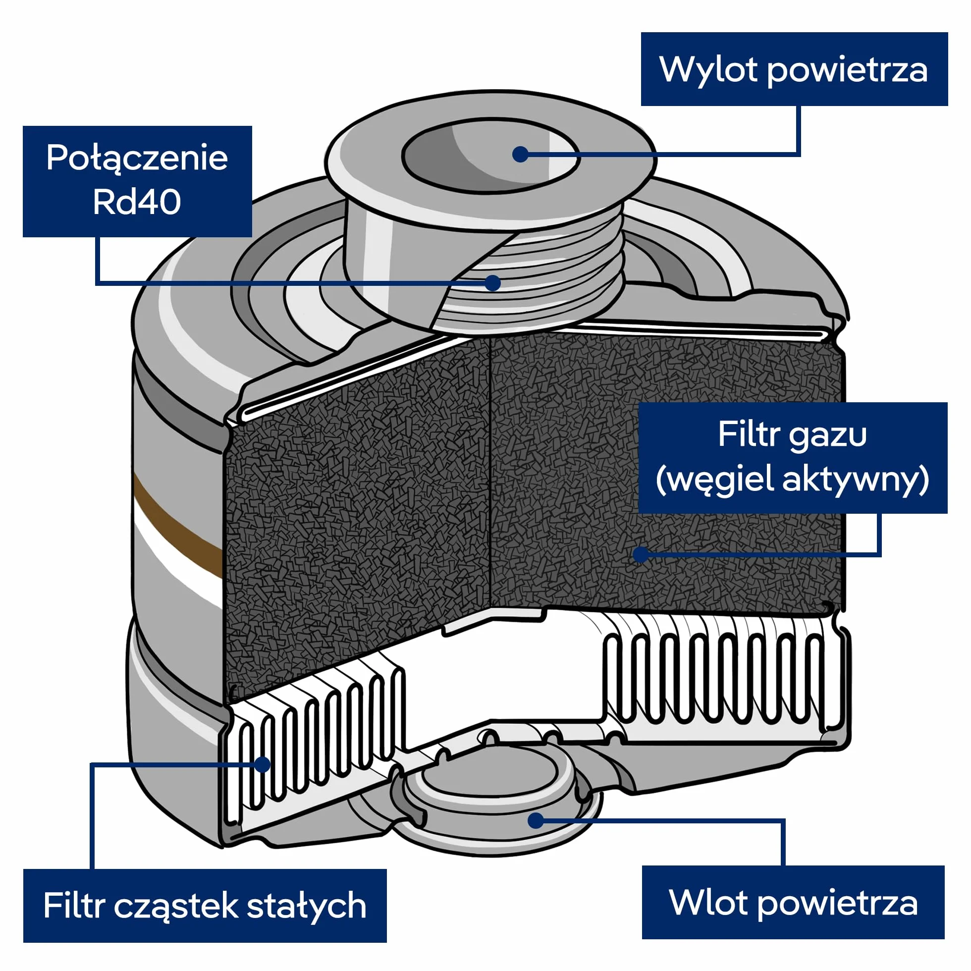 Dräger Filtr kombinowany 1140 A2 P3 R D 6738860 1 szt