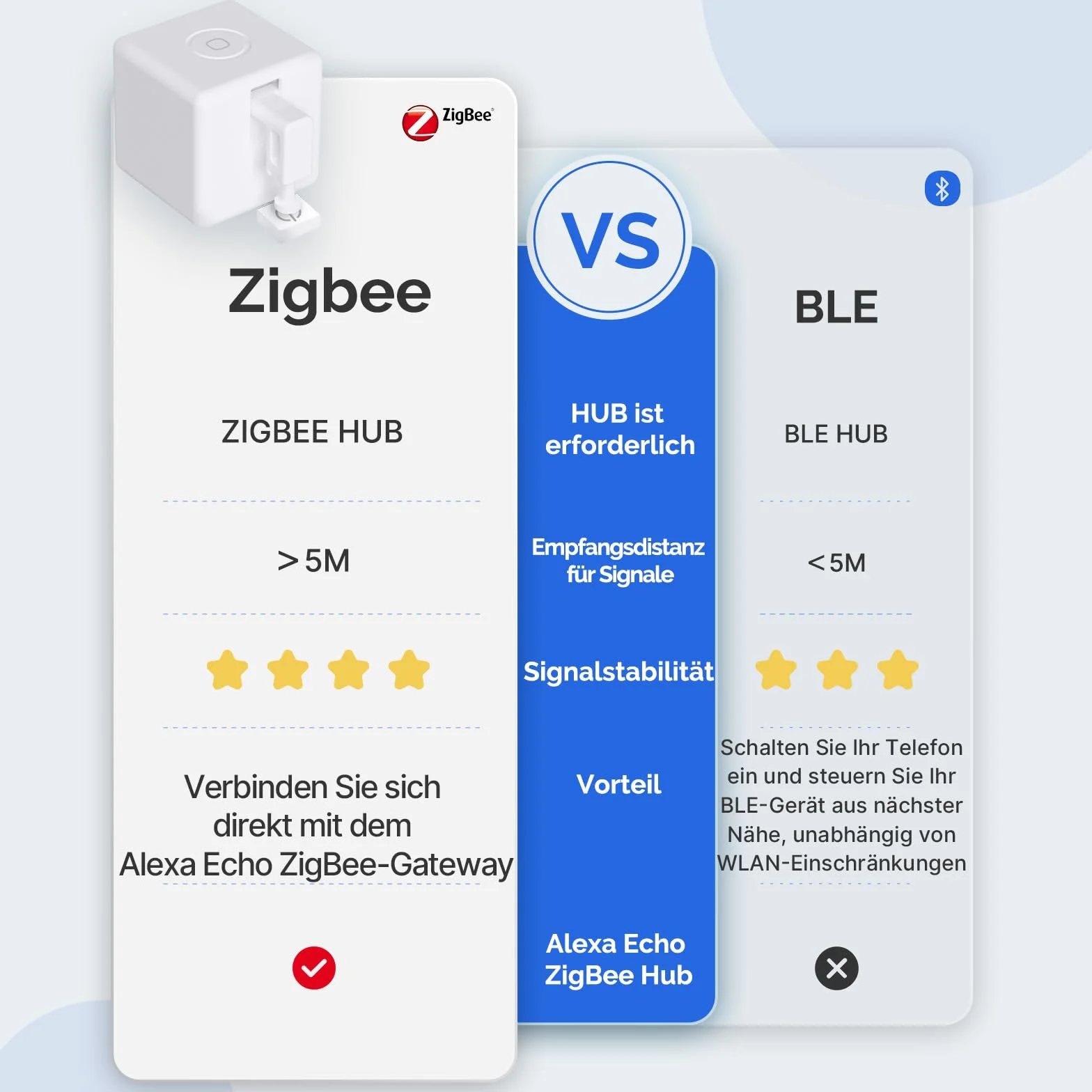MOES ZigBee Fingerbot Plus Smart Switch Toggle-Smart Button Pusher Upgrade ze sterowaniem dotykowym, wymaga MOES Gateway do Alexa, Google Home i sterowania timerem