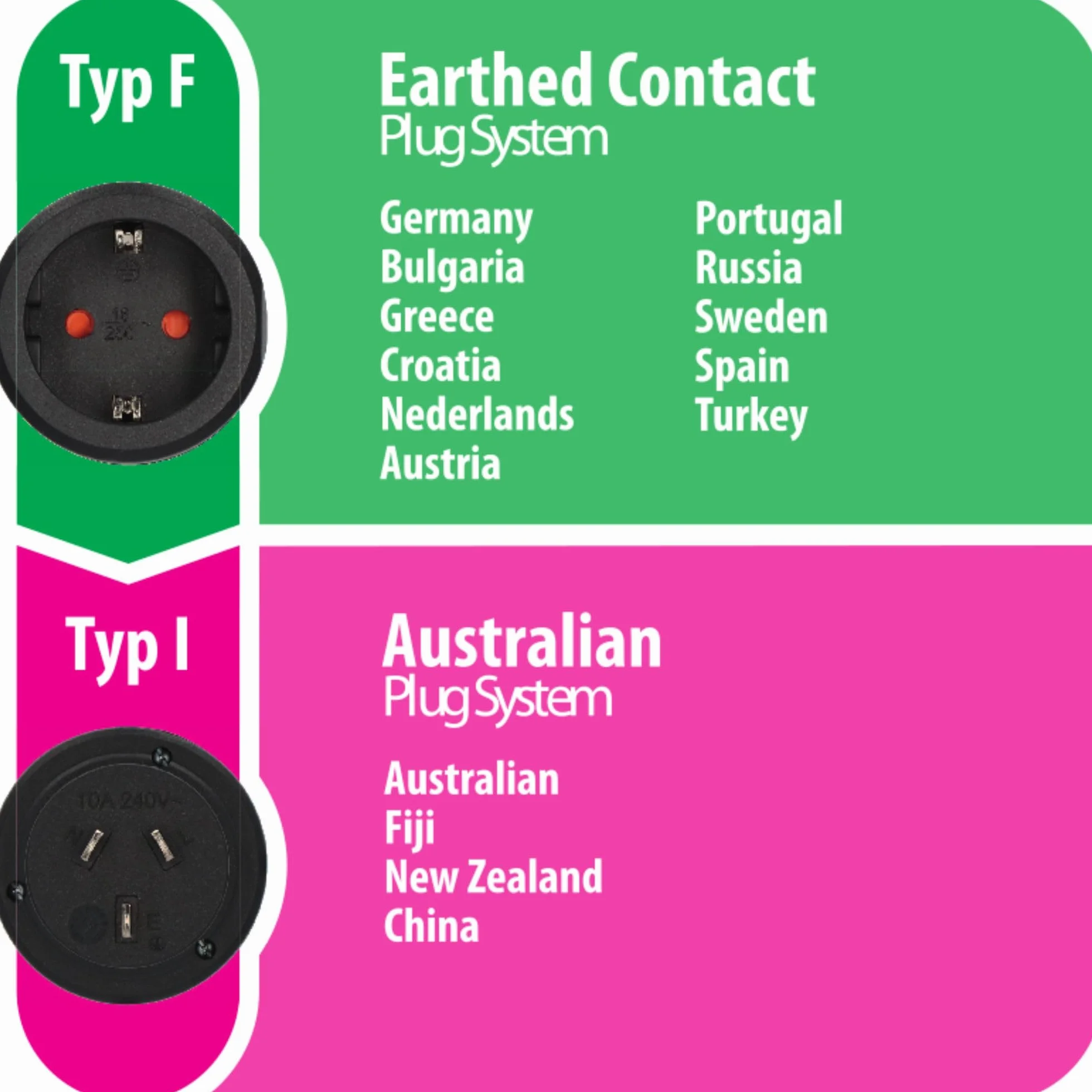 Brennenstuhl wtyczka podróżna/adapter podróżny (do podłączania urządzeń elektrycznych z systemem wtyczek z uziemieniem w krajach z australijskim/chińskim systemem wtyczek) czarny