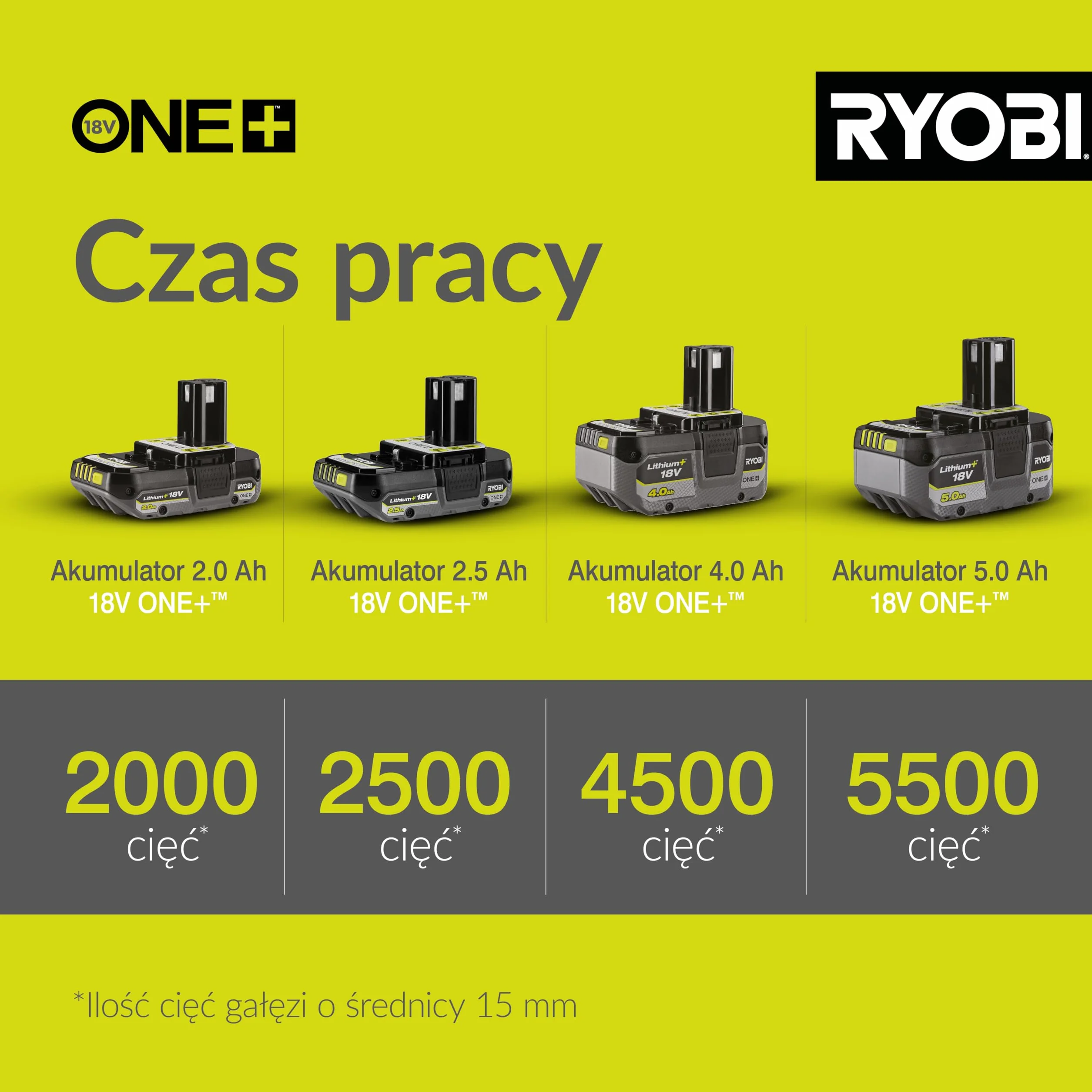 Ryobi RY18SCA-0 Sekatory Akumulatorowe ONE+, 18V, Gołe Narzędzie