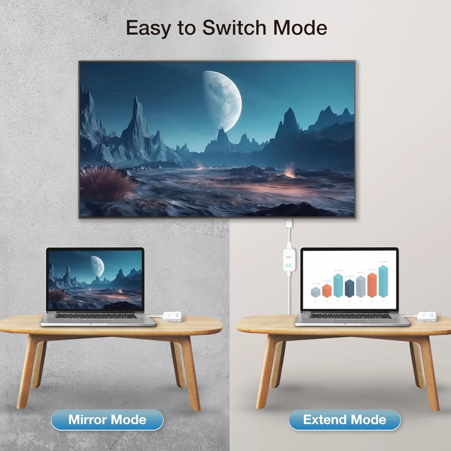 2025 Ulepszony bezprzewodowy nadajnik i odbiornik HDMI EZCast, 4K 30Hz, dublowanie ekranu i rozszerzenie do laptopa/PC/PS5, zasięg 30 m
