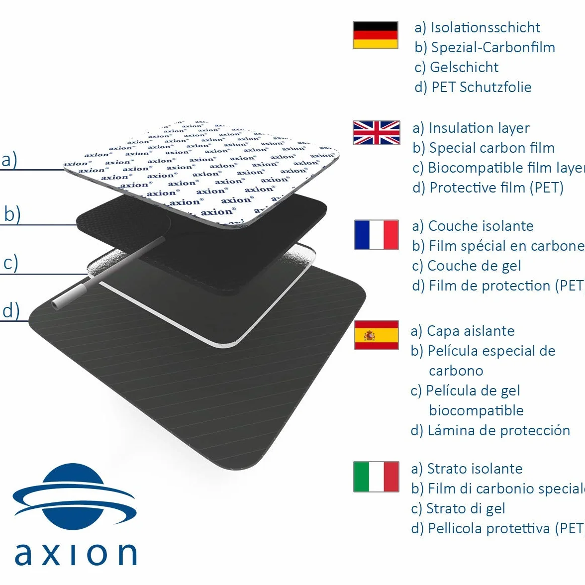 2 elektrody do elektrostymulatorów TENS- EMS ból szyi i karku żelowa PIN 2mm - axion