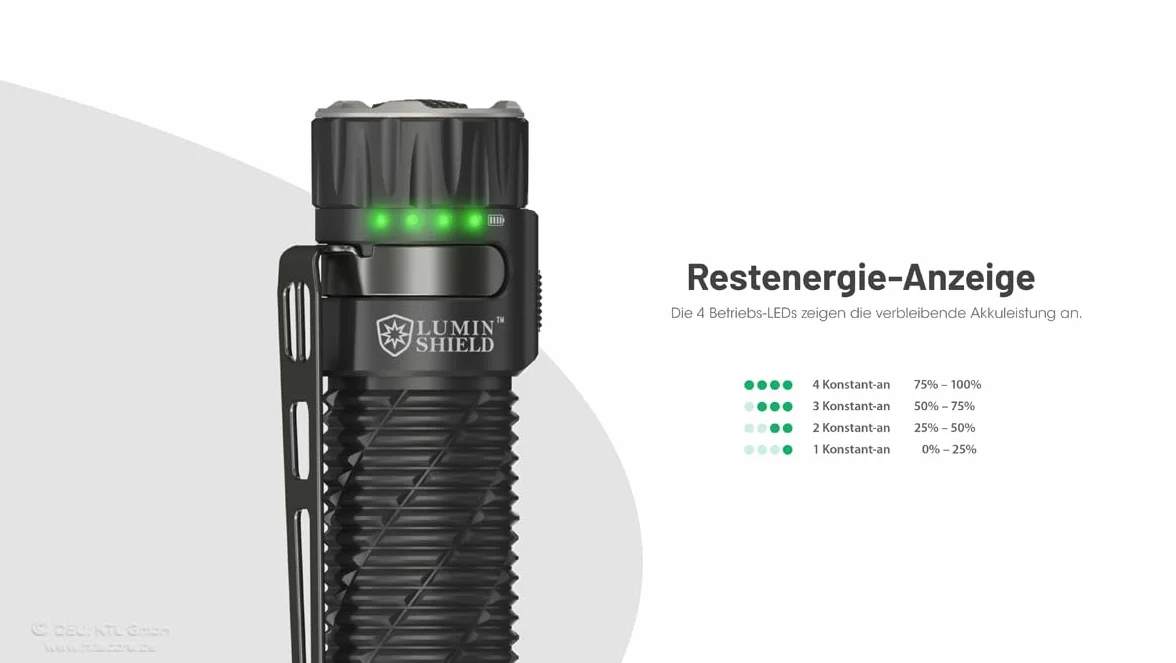 Nitecore EDC35-5000 lumenów, USB-C, bateria 6000 mAh, zasięg światła 550 m, wskaźnik baterii