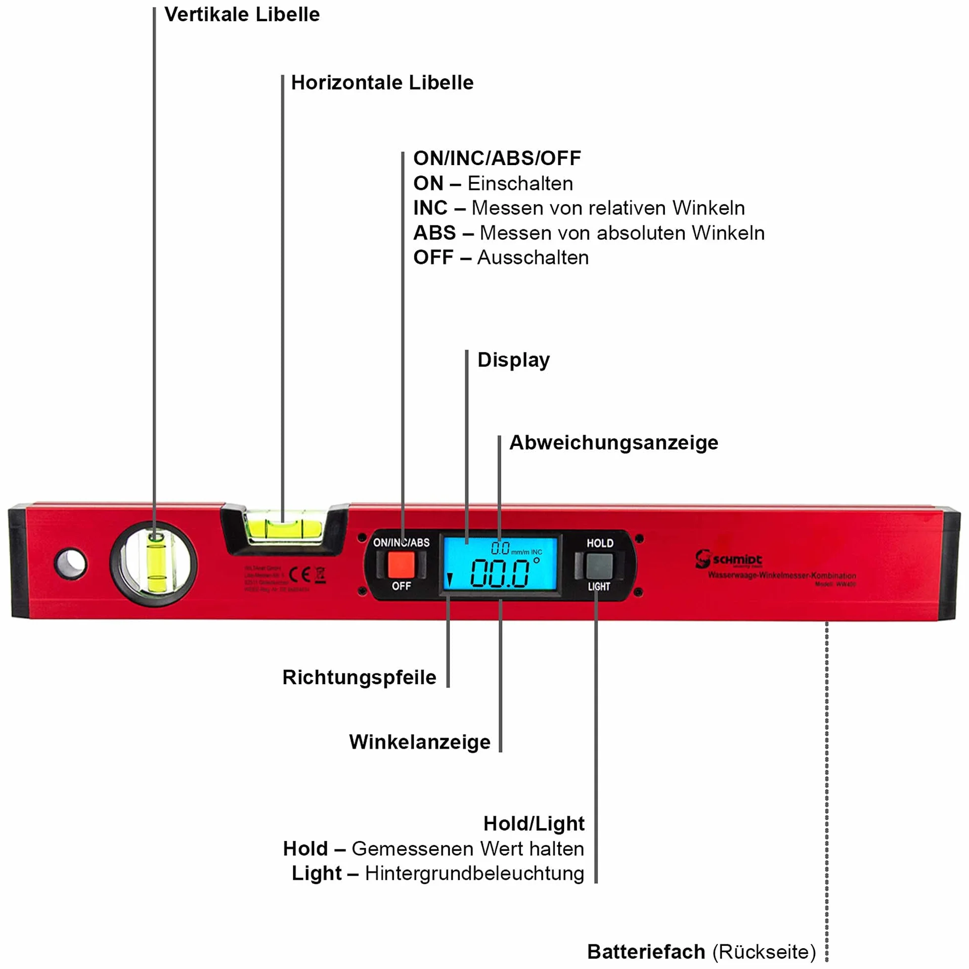 SCHMIDT security Tools Elektroniczna poziomica kątomierza – inklinometr – cyfrowy wyświetlacz LCD – kombinacja – kątowa, skala pionowa i pozioma, skala kątowa – waga magnetyczna